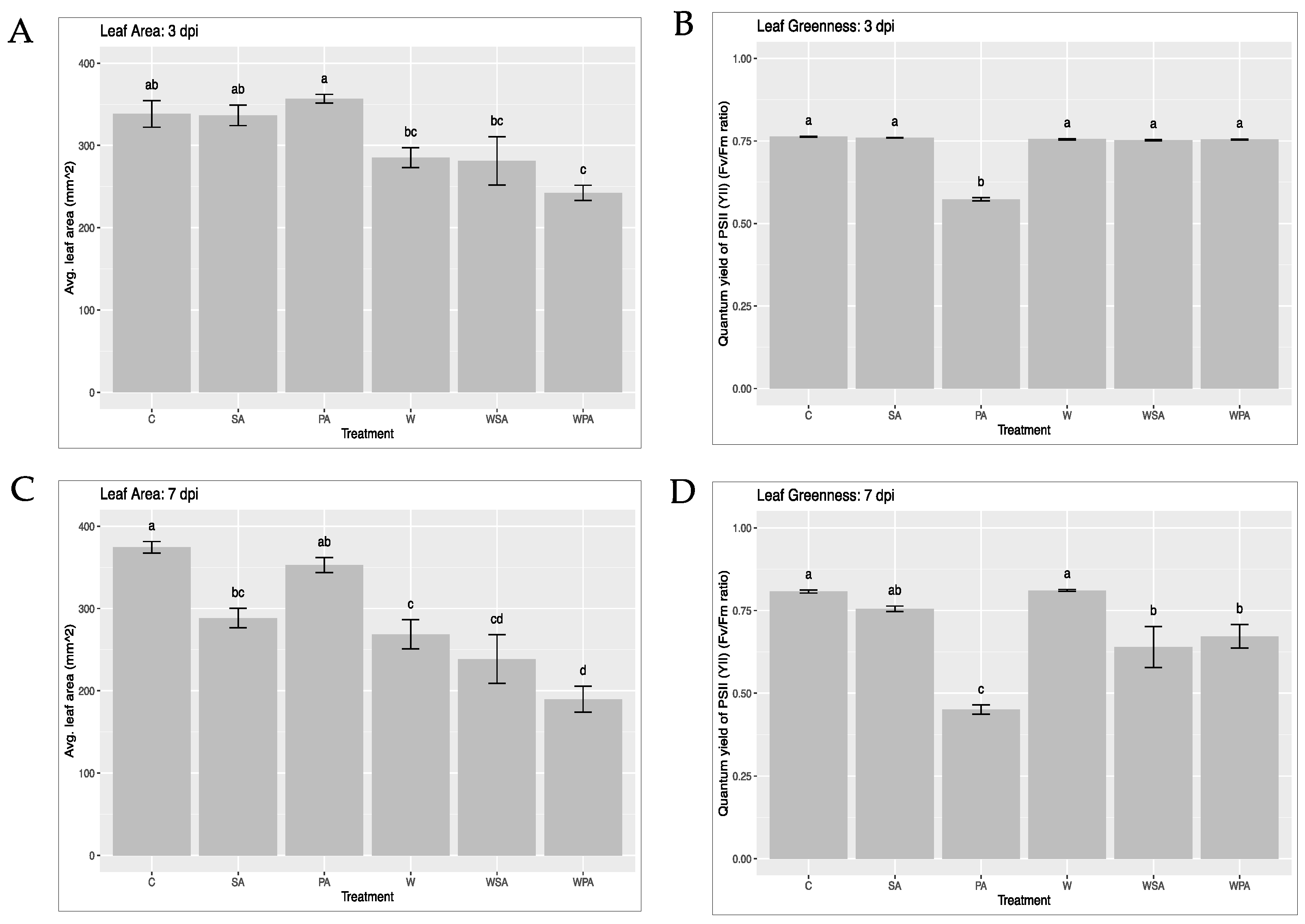 Agriculture 13 02093 g005