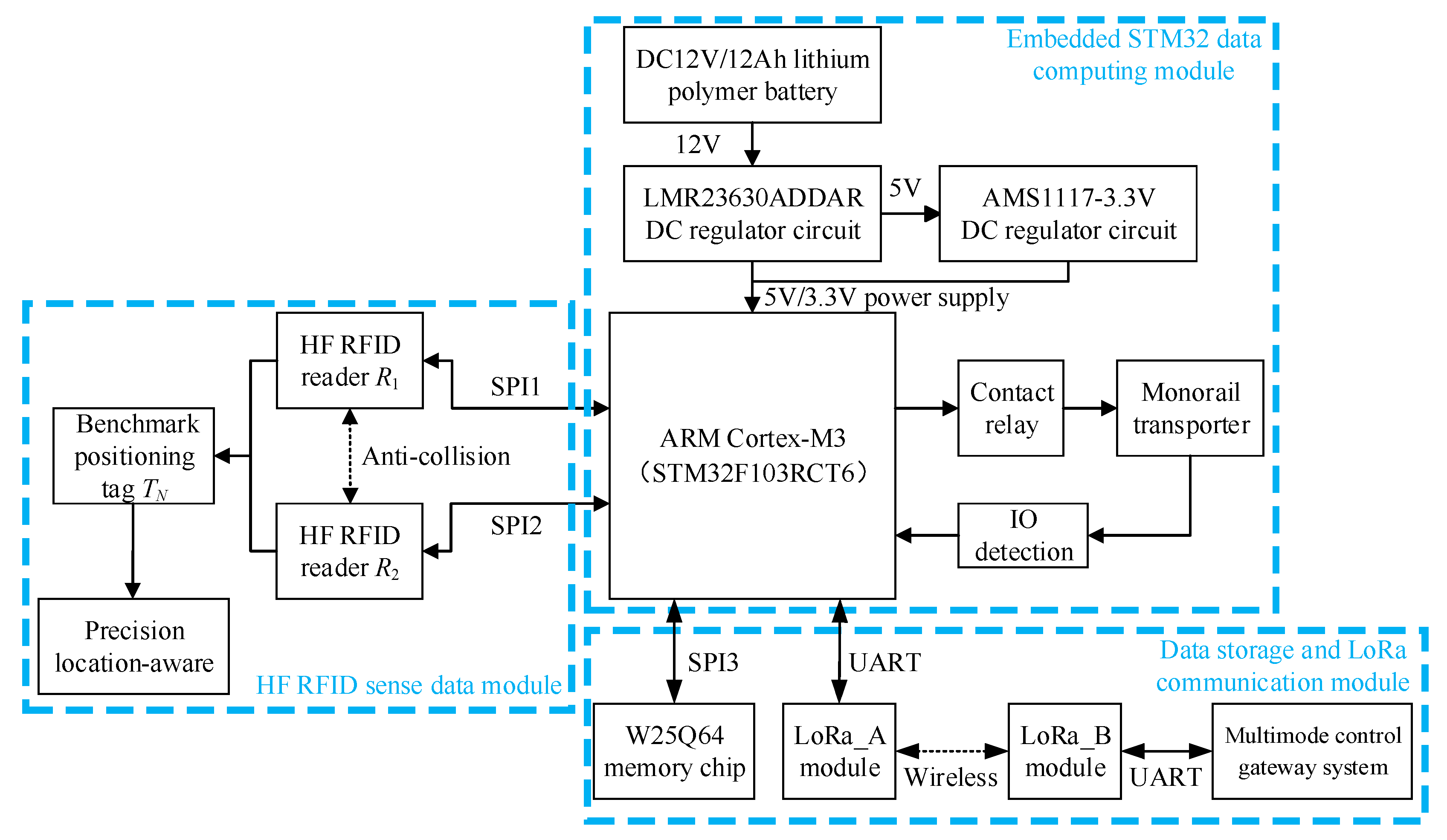 Agriculture 13 02094 g003