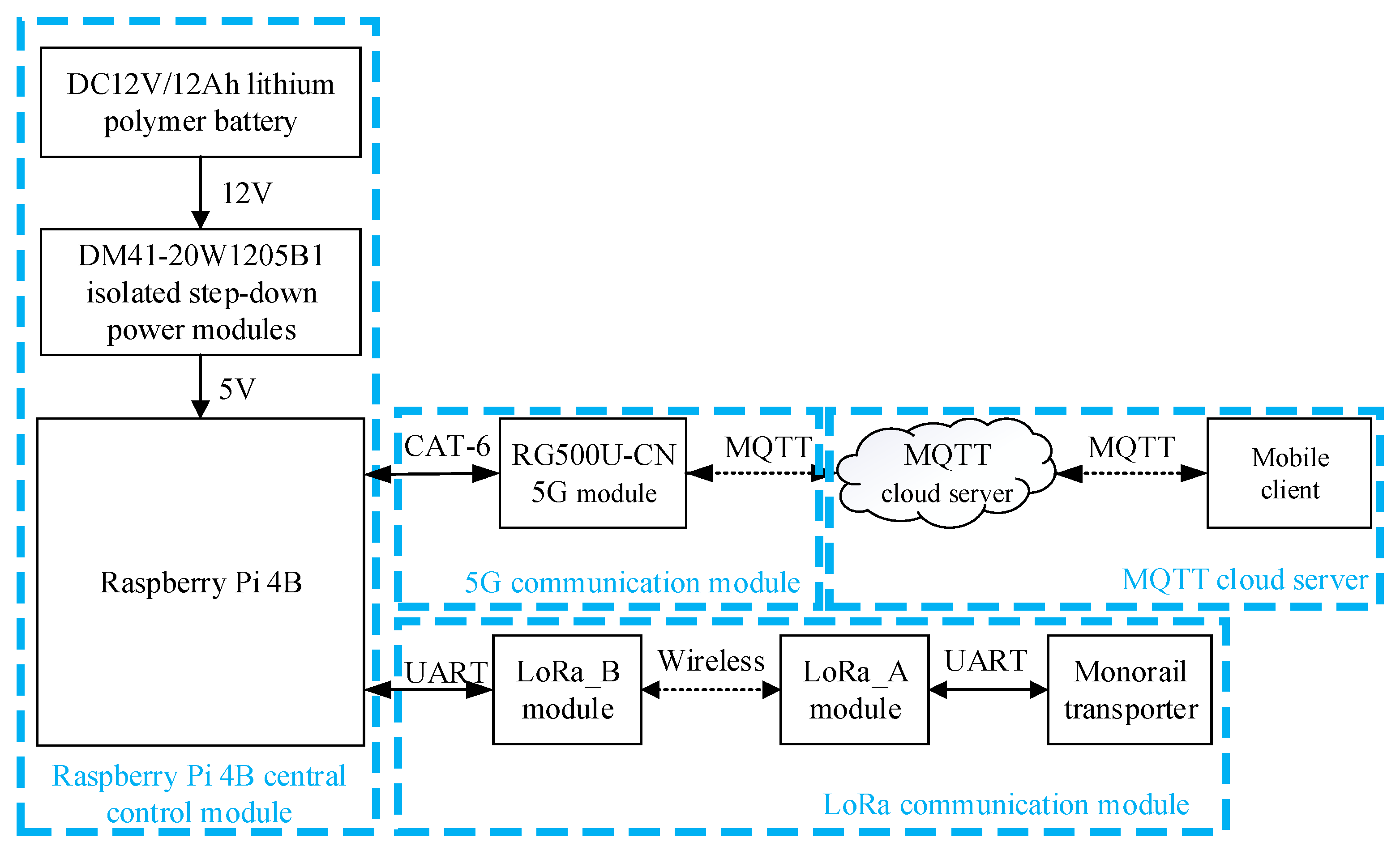 Agriculture 13 02094 g005