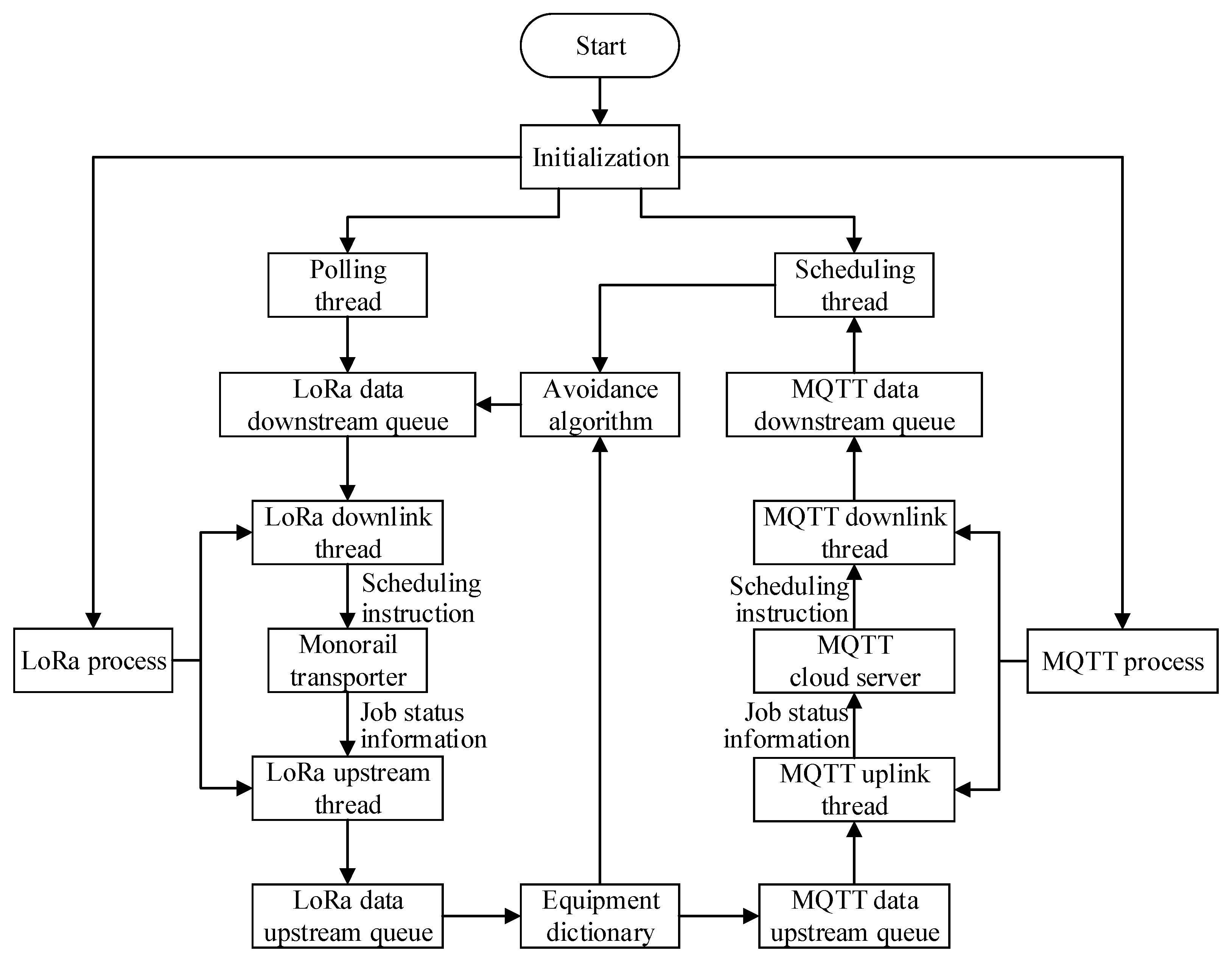 Agriculture 13 02094 g007