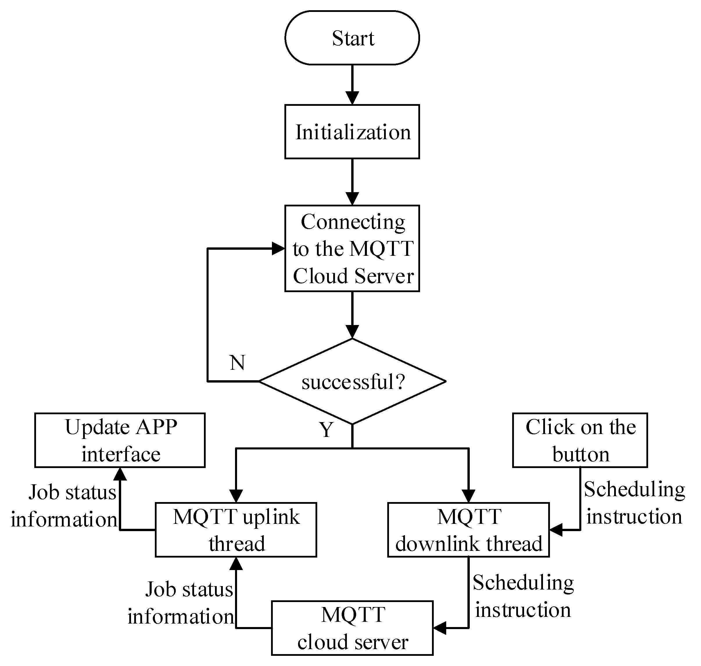 Agriculture 13 02094 g010
