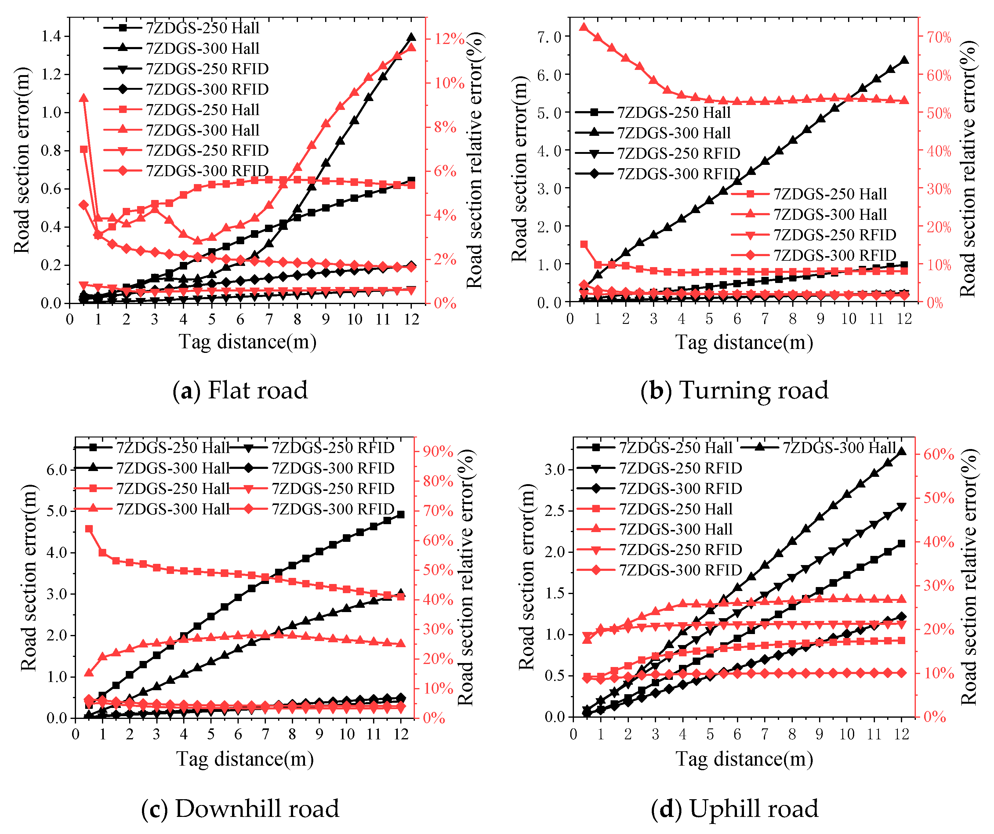 Agriculture 13 02094 g014