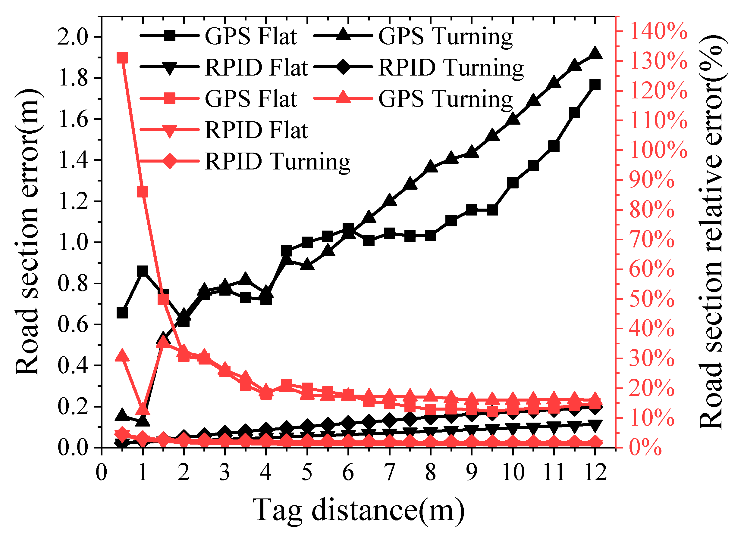 Agriculture 13 02094 g015