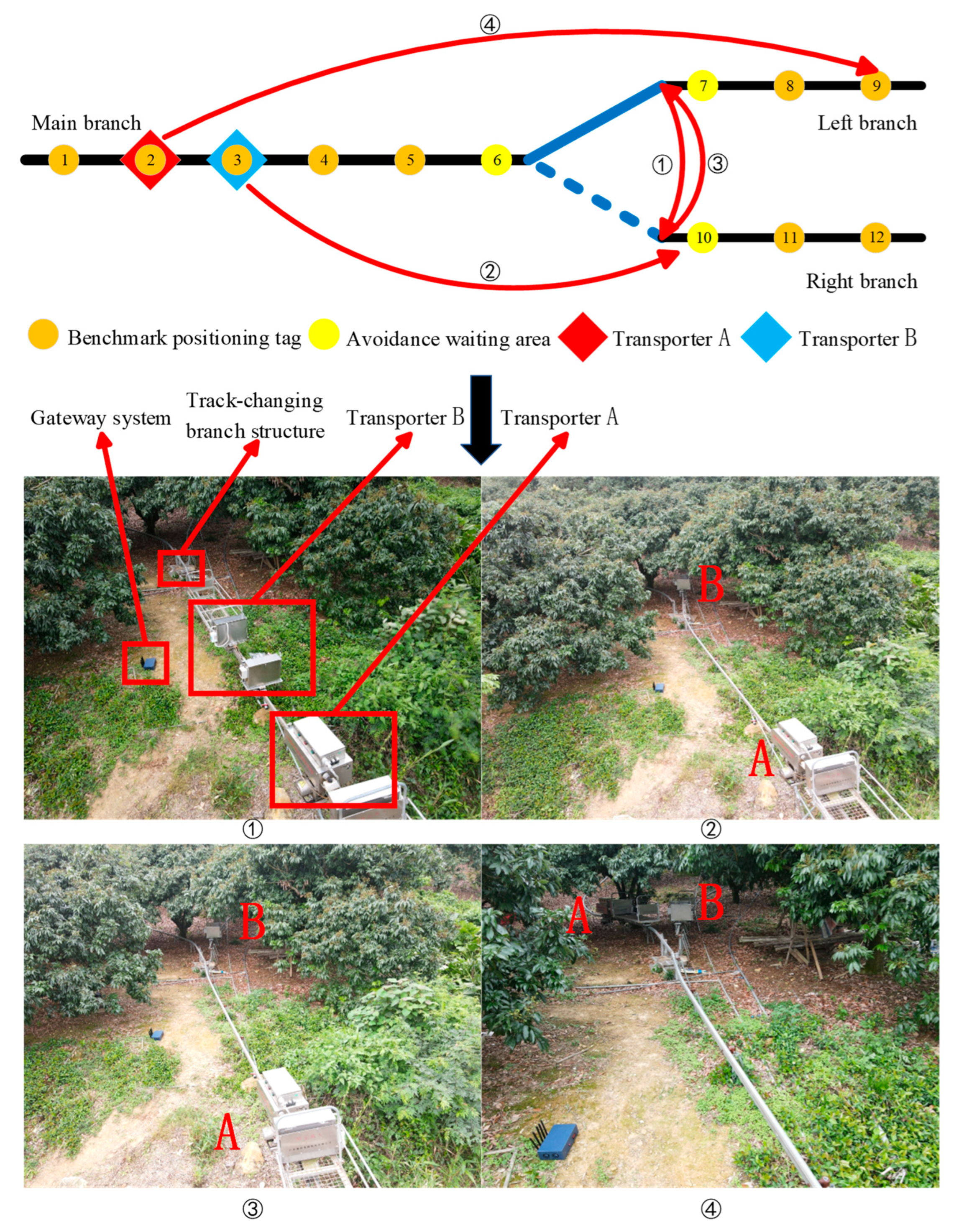 Agriculture 13 02094 g016