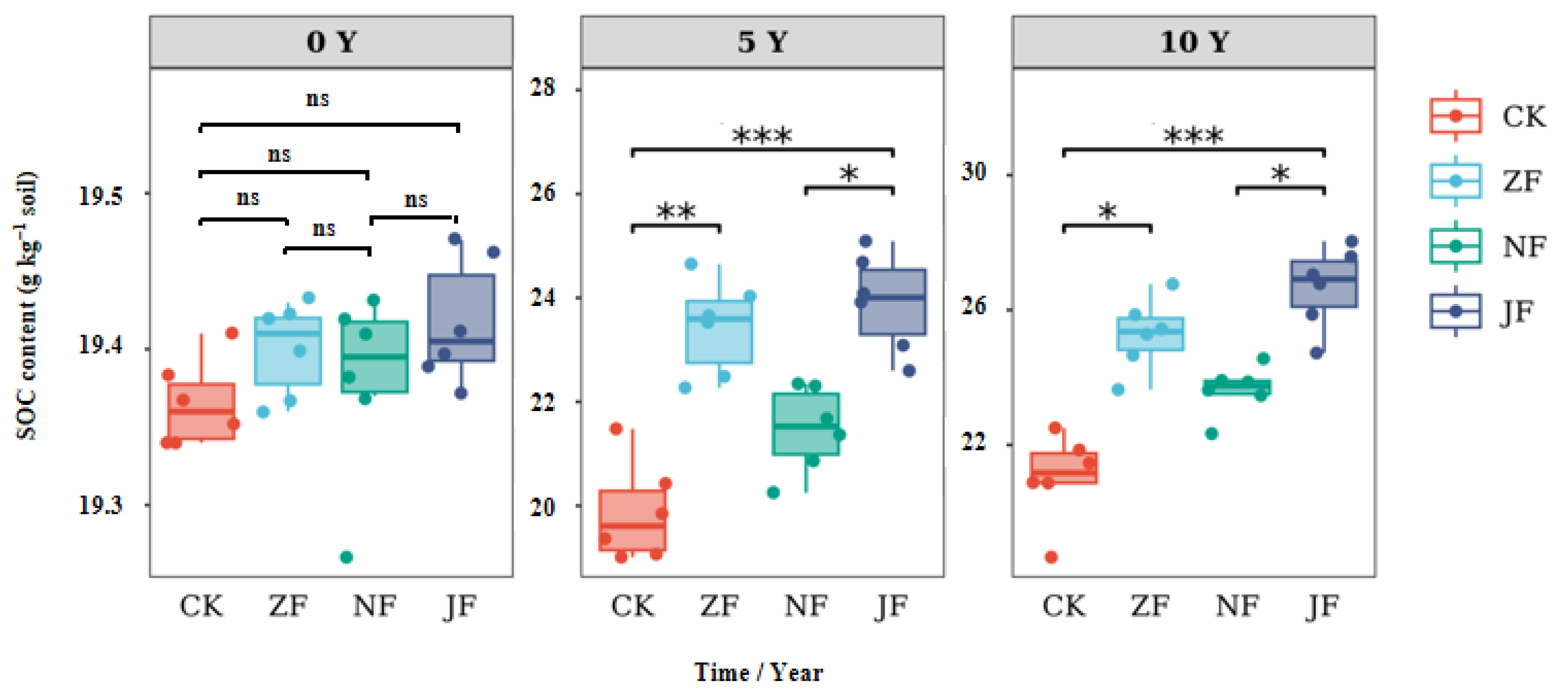 Agriculture 13 02096 g001