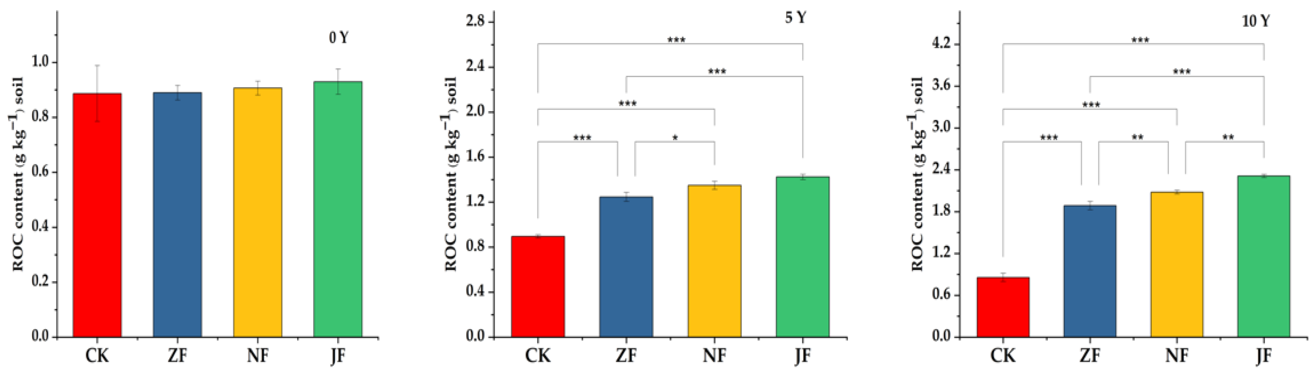 Agriculture 13 02096 g003
