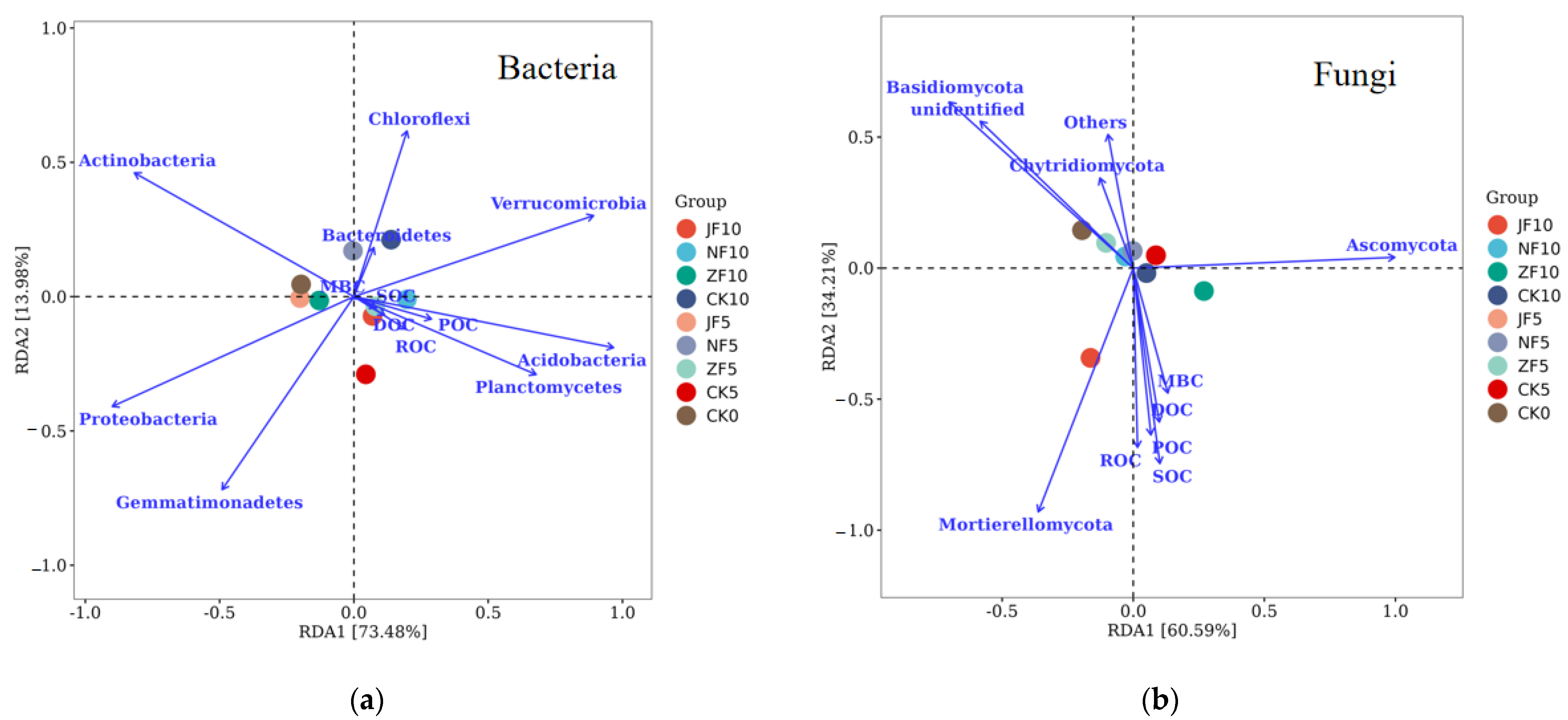 Agriculture 13 02096 g007