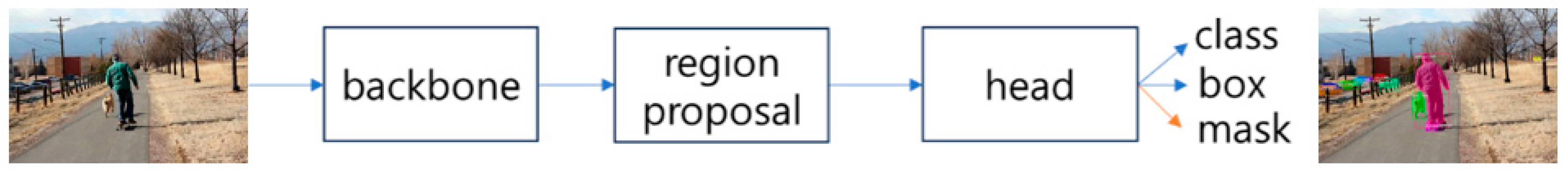 Agriculture 13 02097 g008