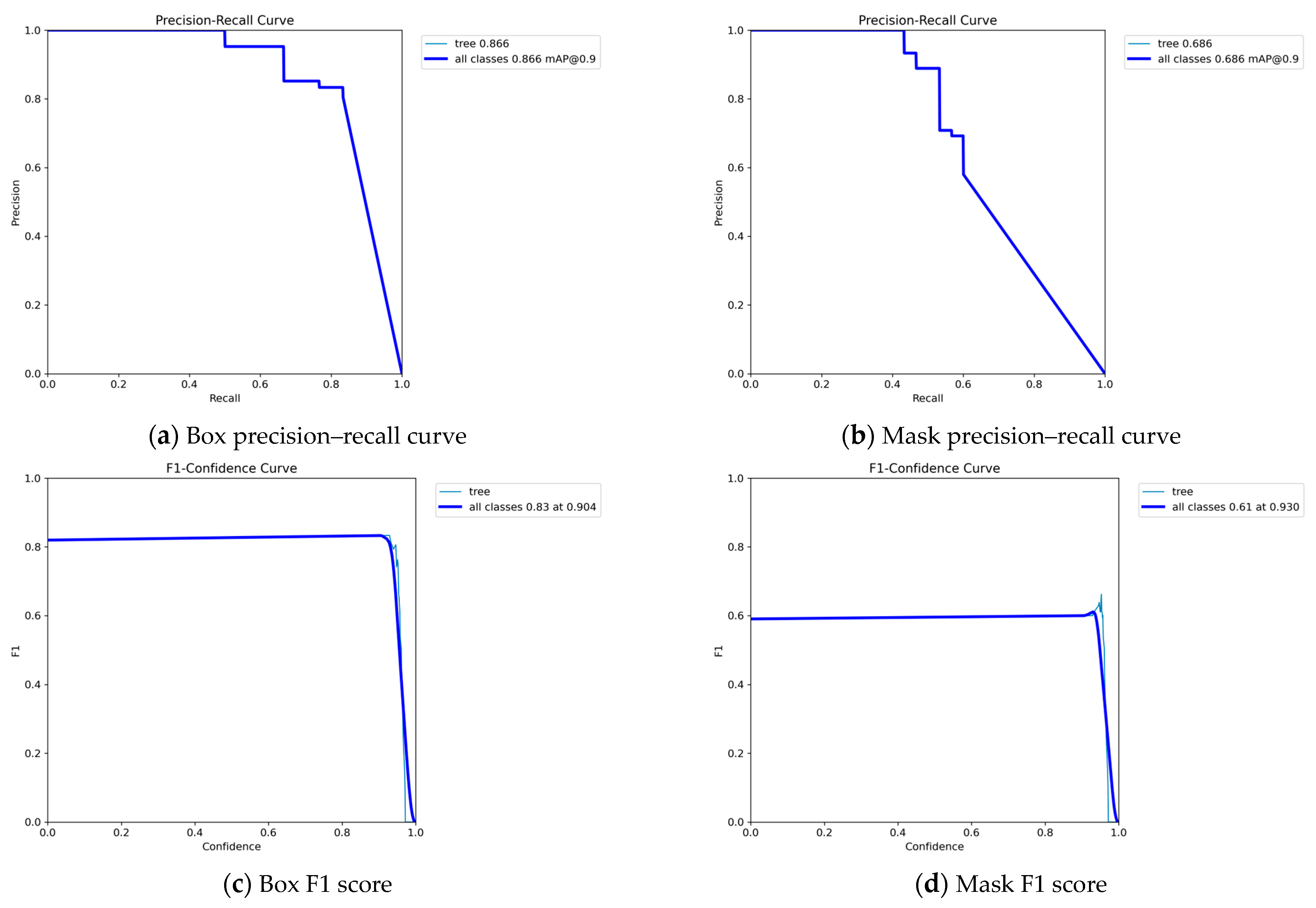 Agriculture 13 02097 g011