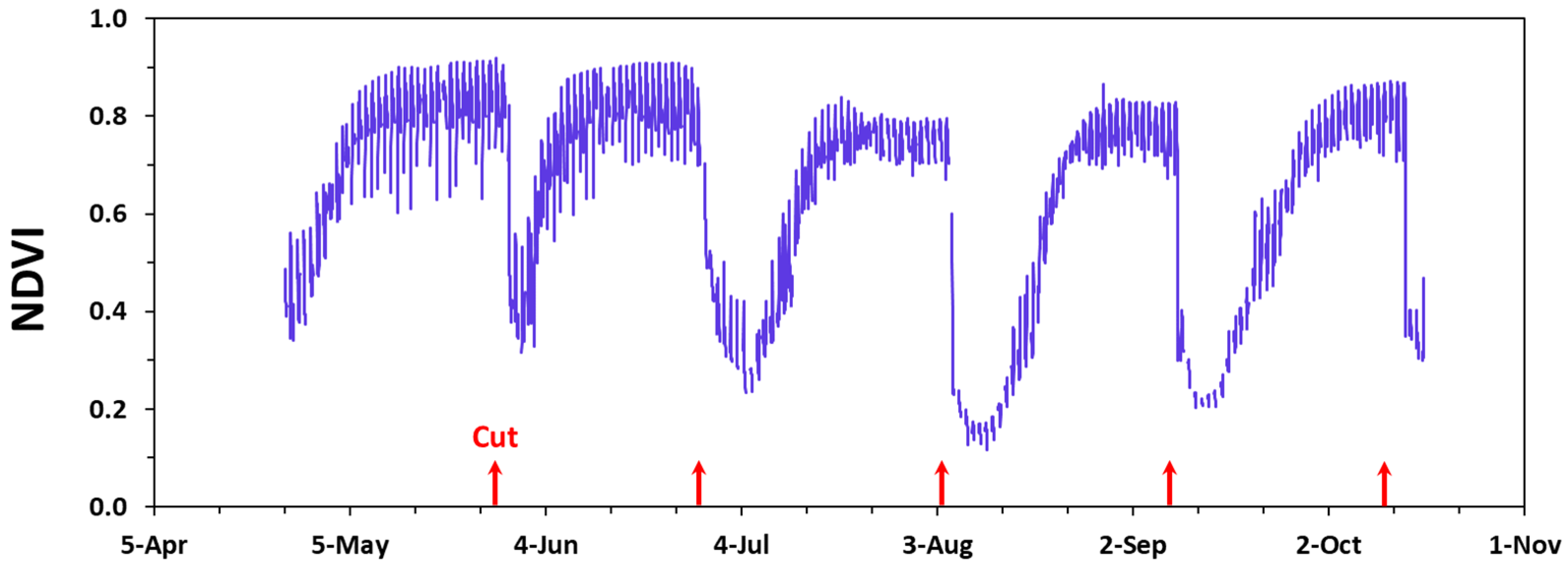 Agriculture 13 02098 g006