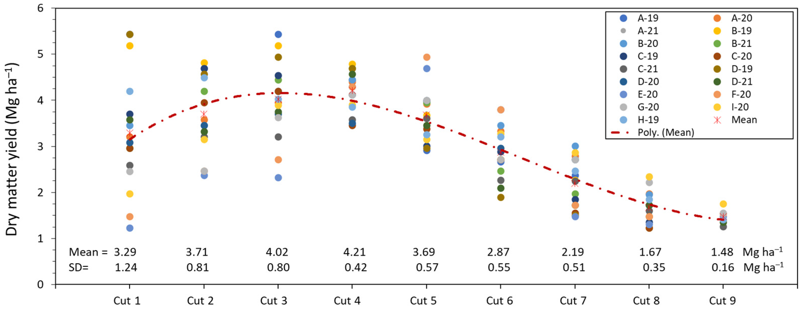 Agriculture 13 02098 g007