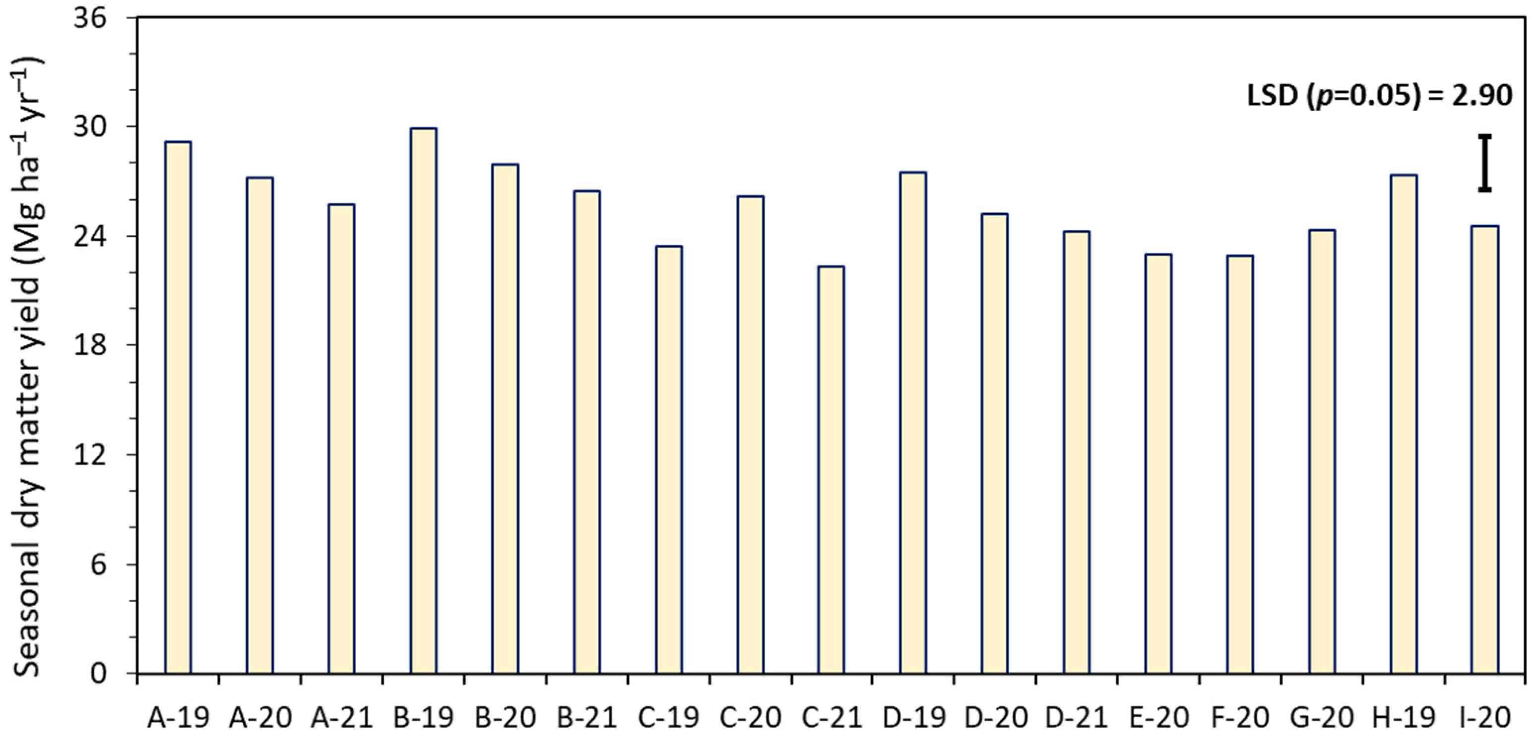 Agriculture 13 02098 g008