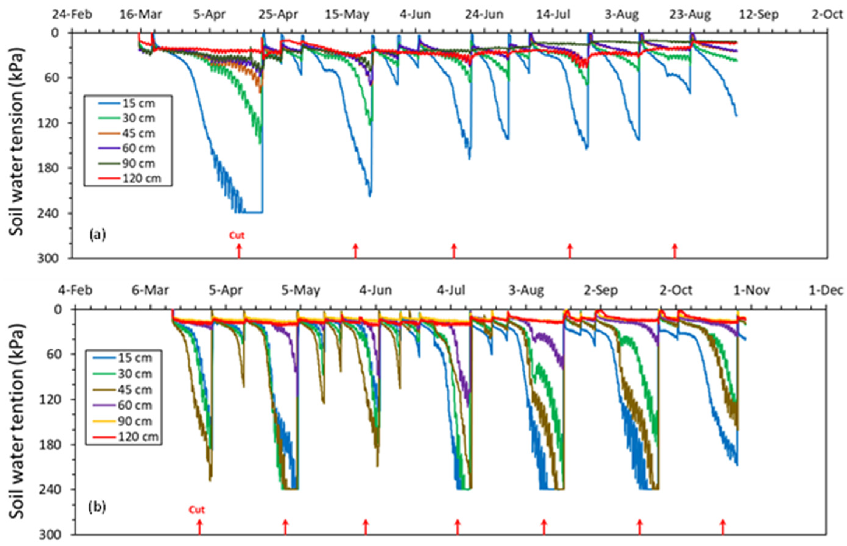 Agriculture 13 02098 g009