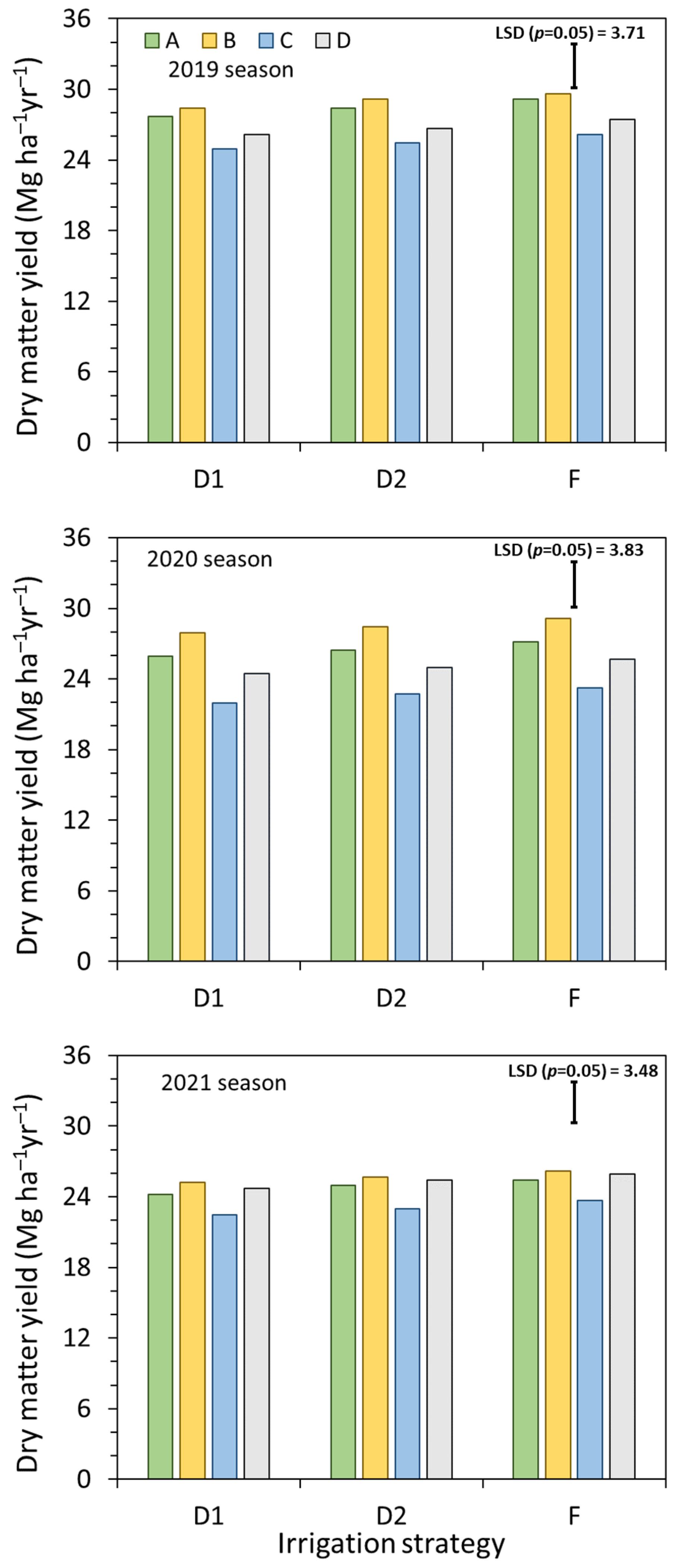 Agriculture 13 02098 g011