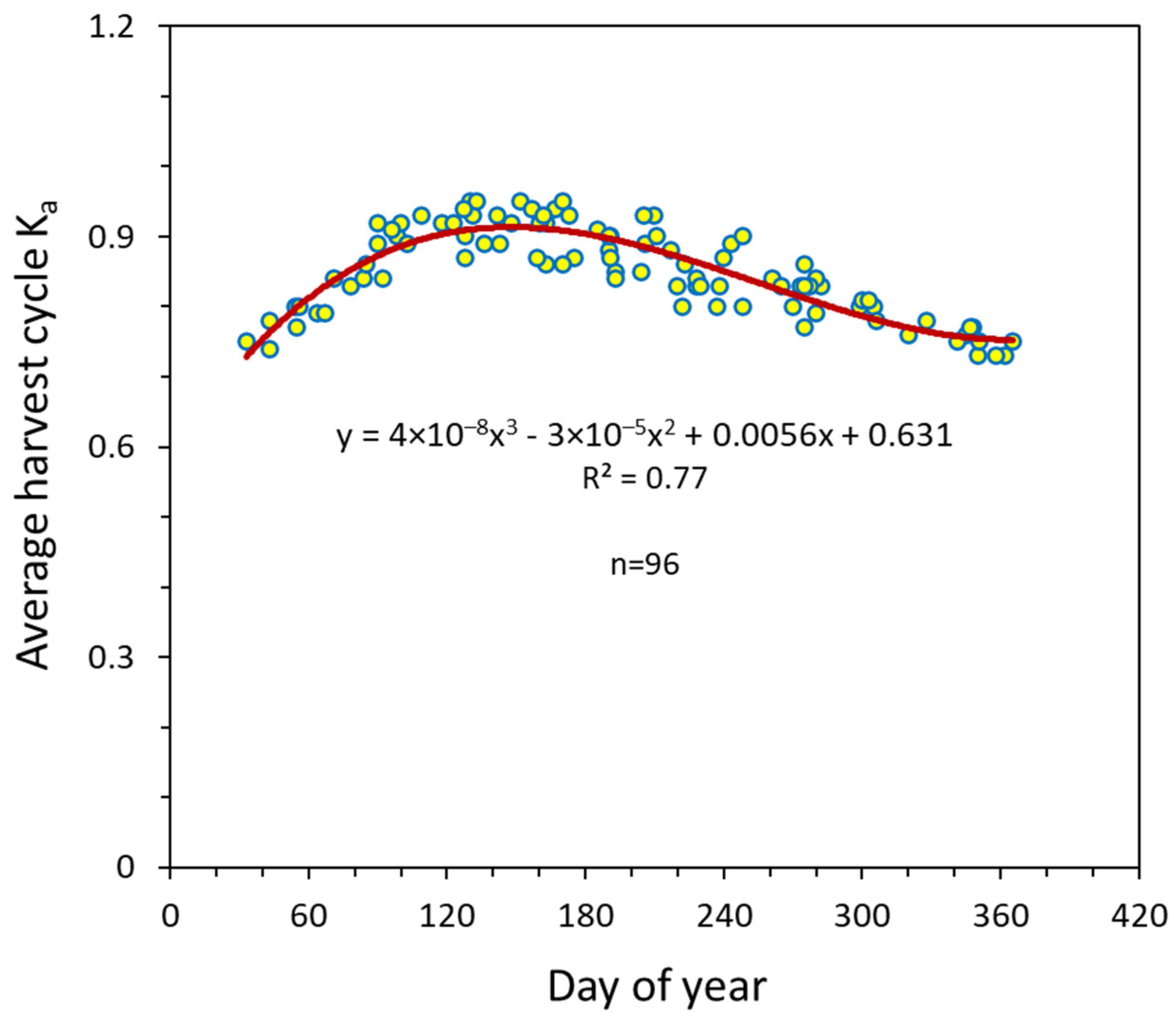 Agriculture 13 02098 g013