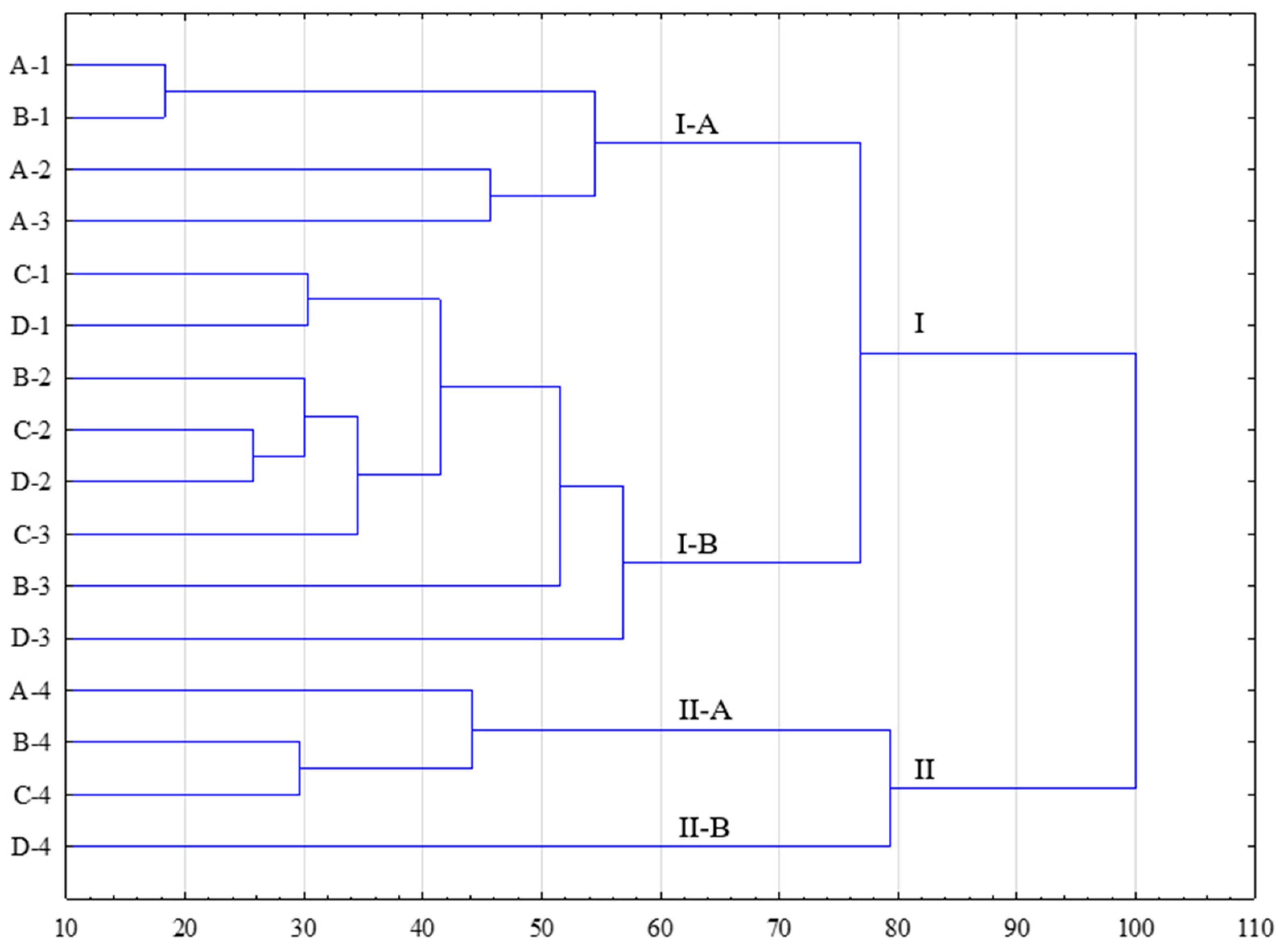 Agriculture 13 02099 g001 Agriculture 13 02099 g001