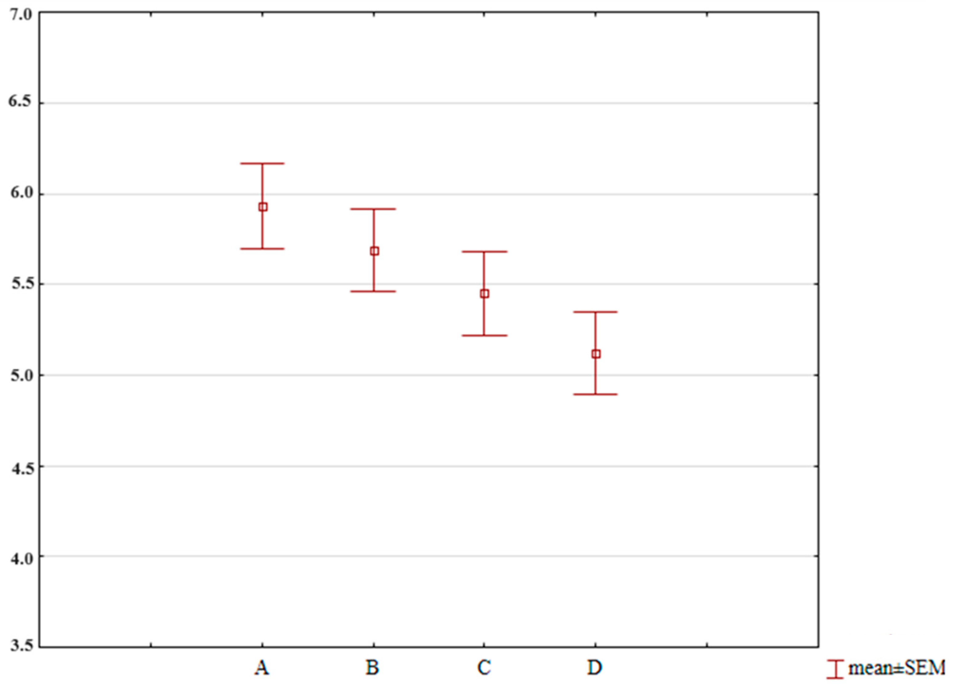 Agriculture 13 02099 g002 Agriculture 13 02099 g002