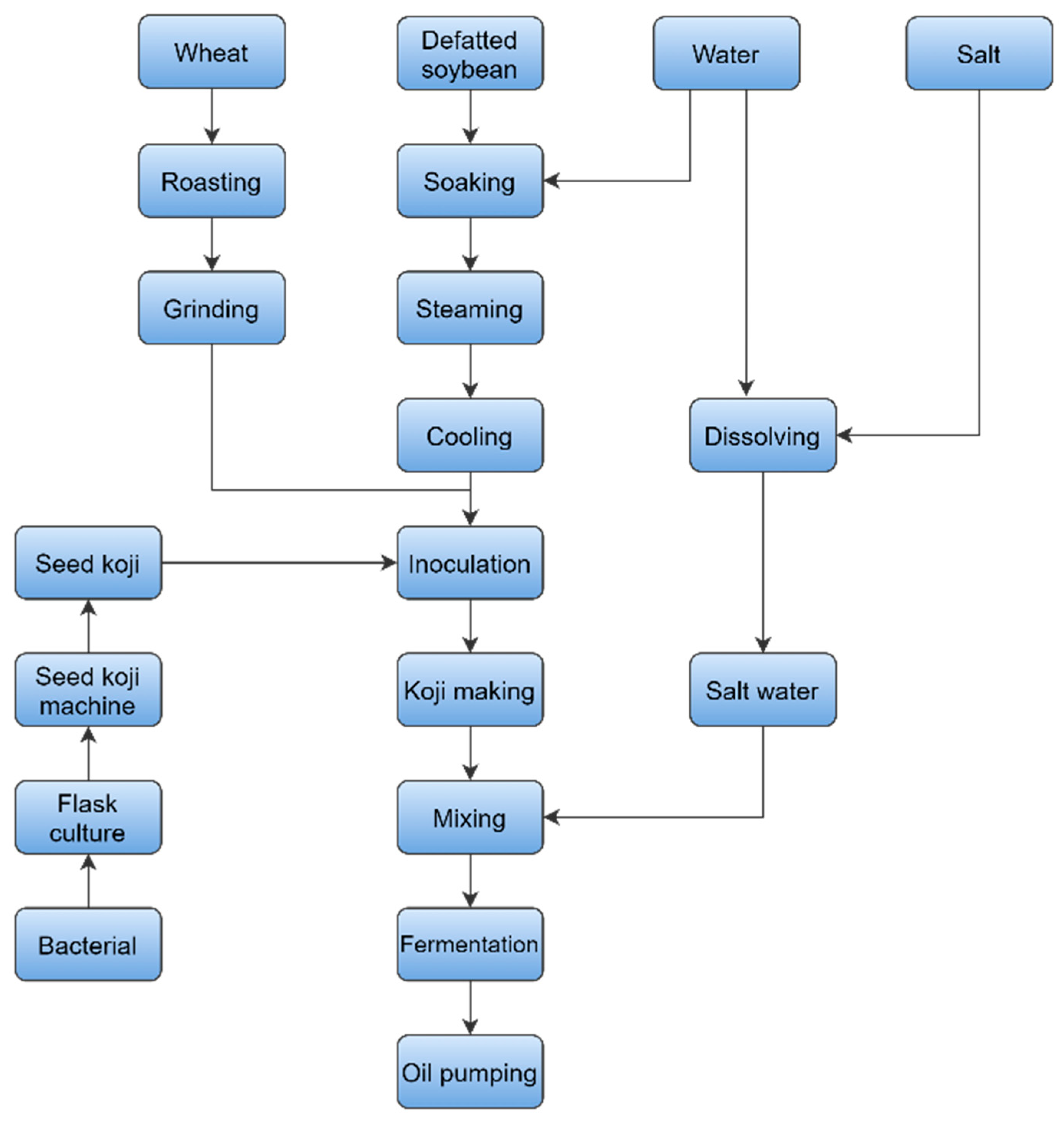 Agriculture 13 02100 g001
