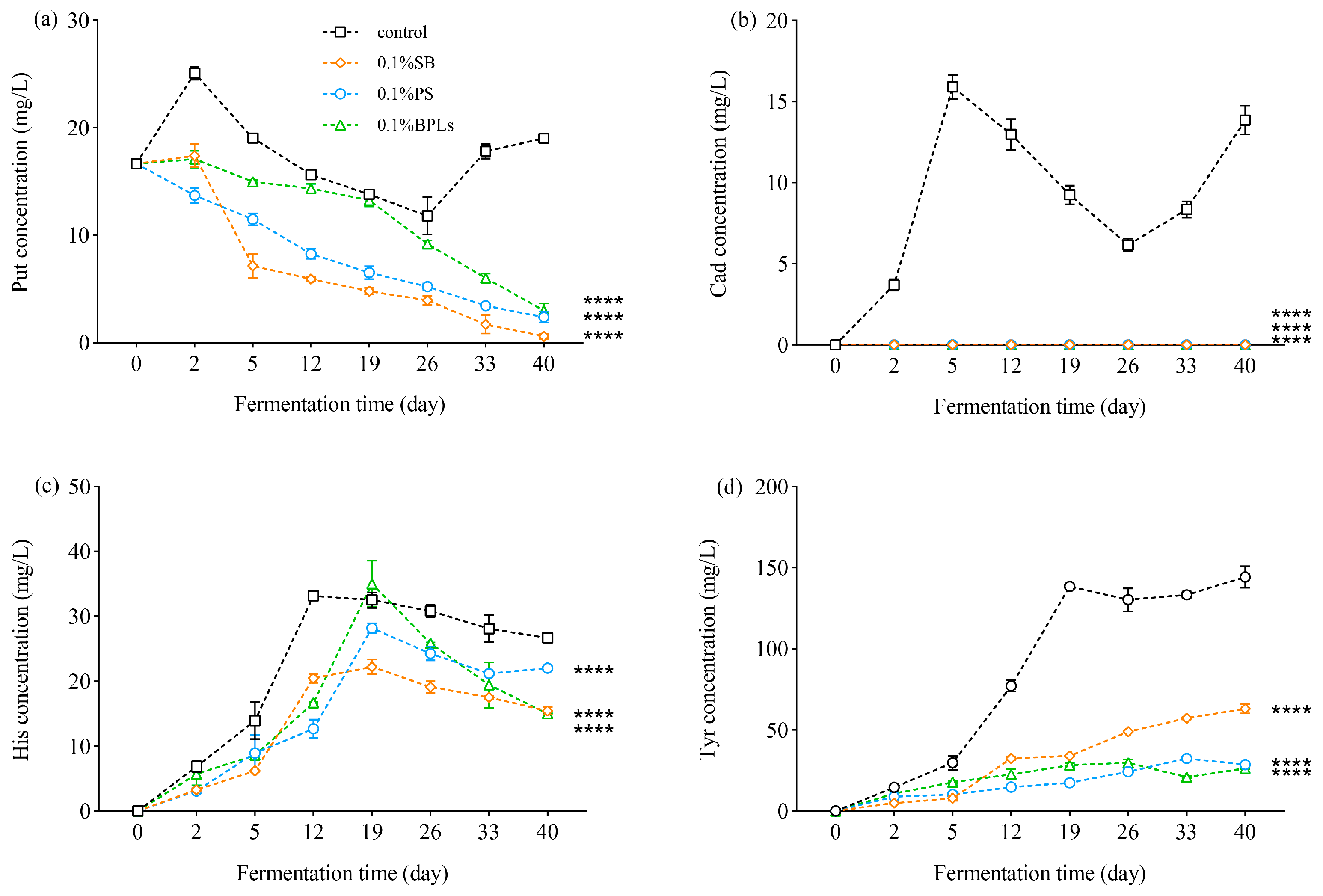 Agriculture 13 02100 g002a