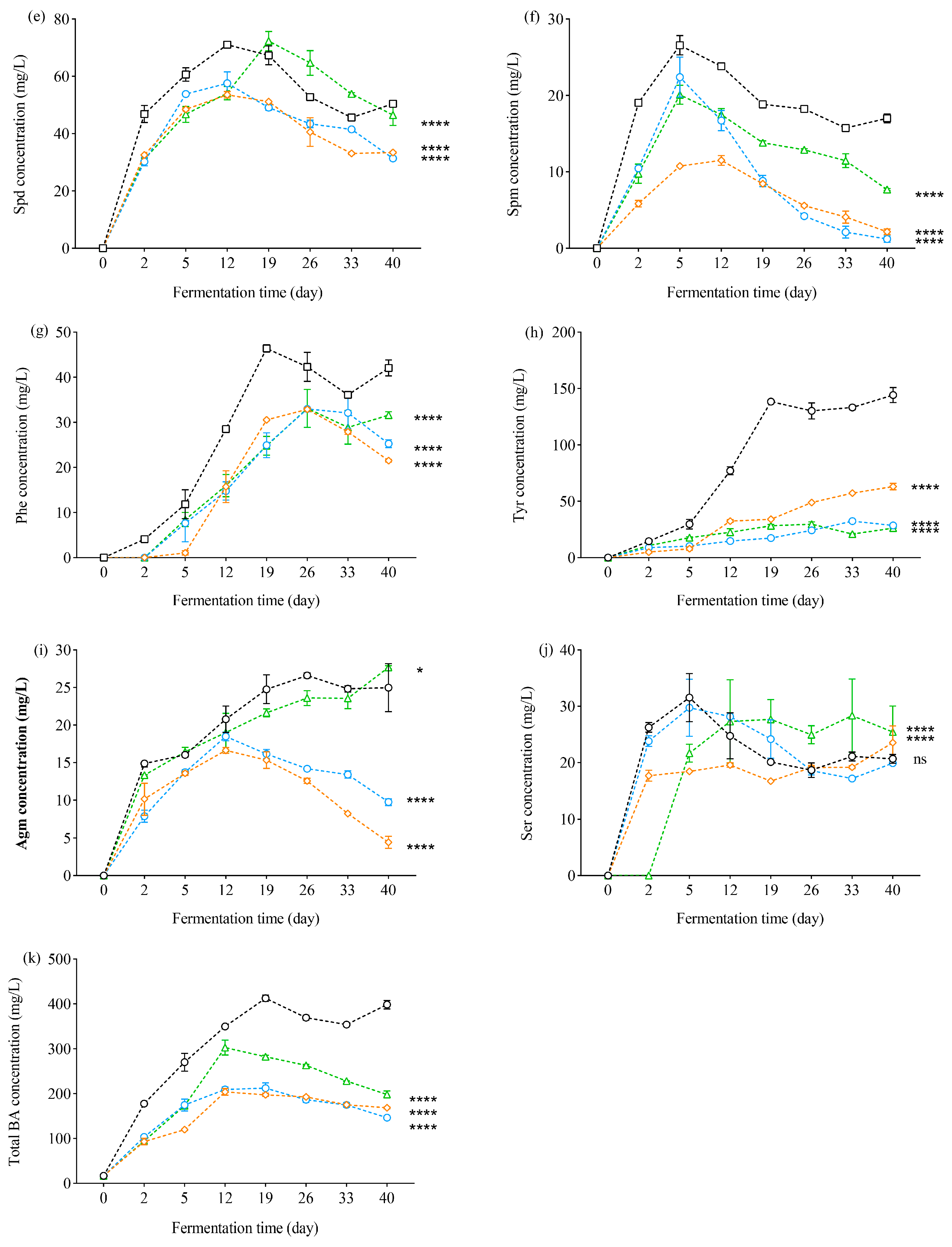 Agriculture 13 02100 g002b