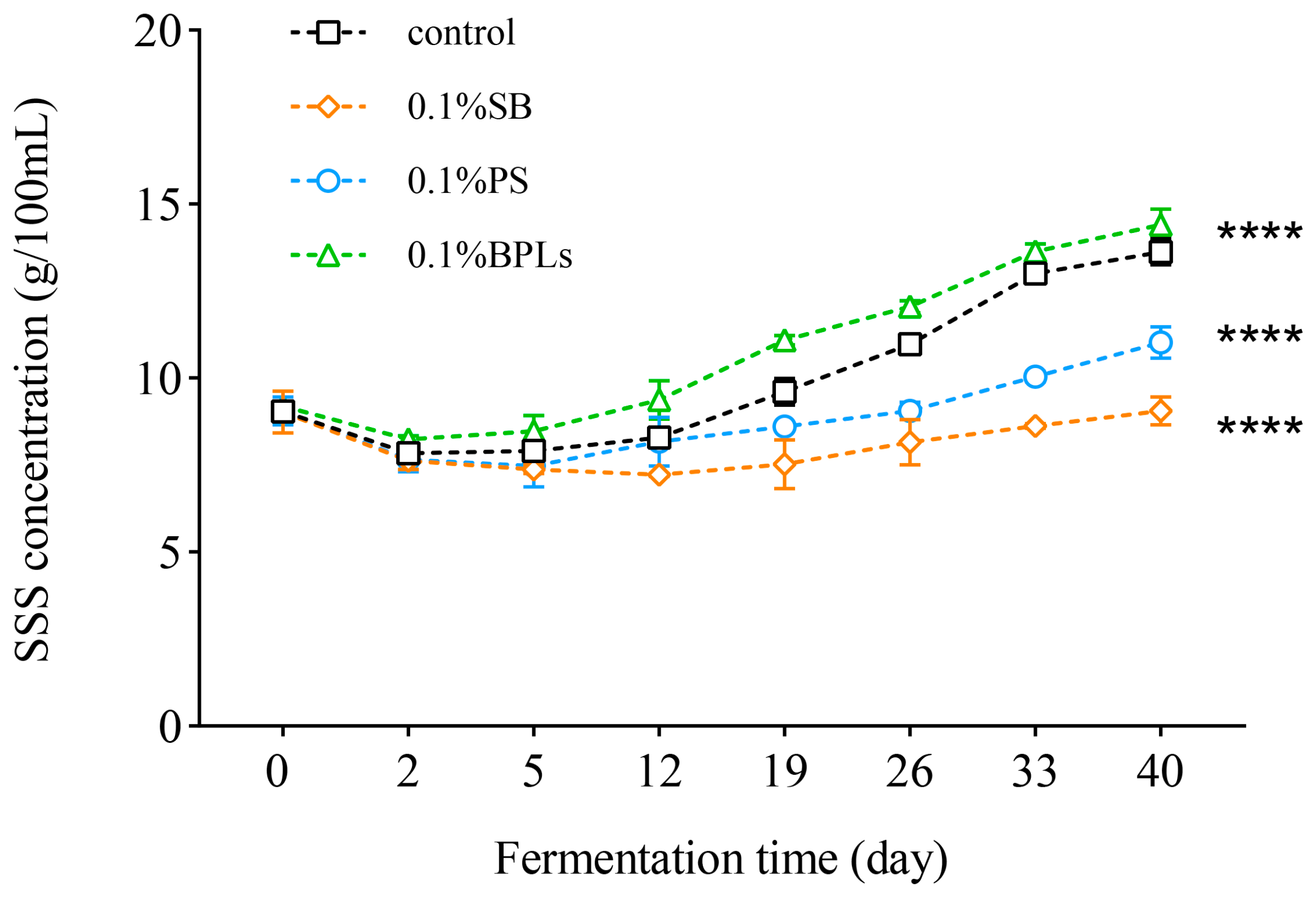 Agriculture 13 02100 g003