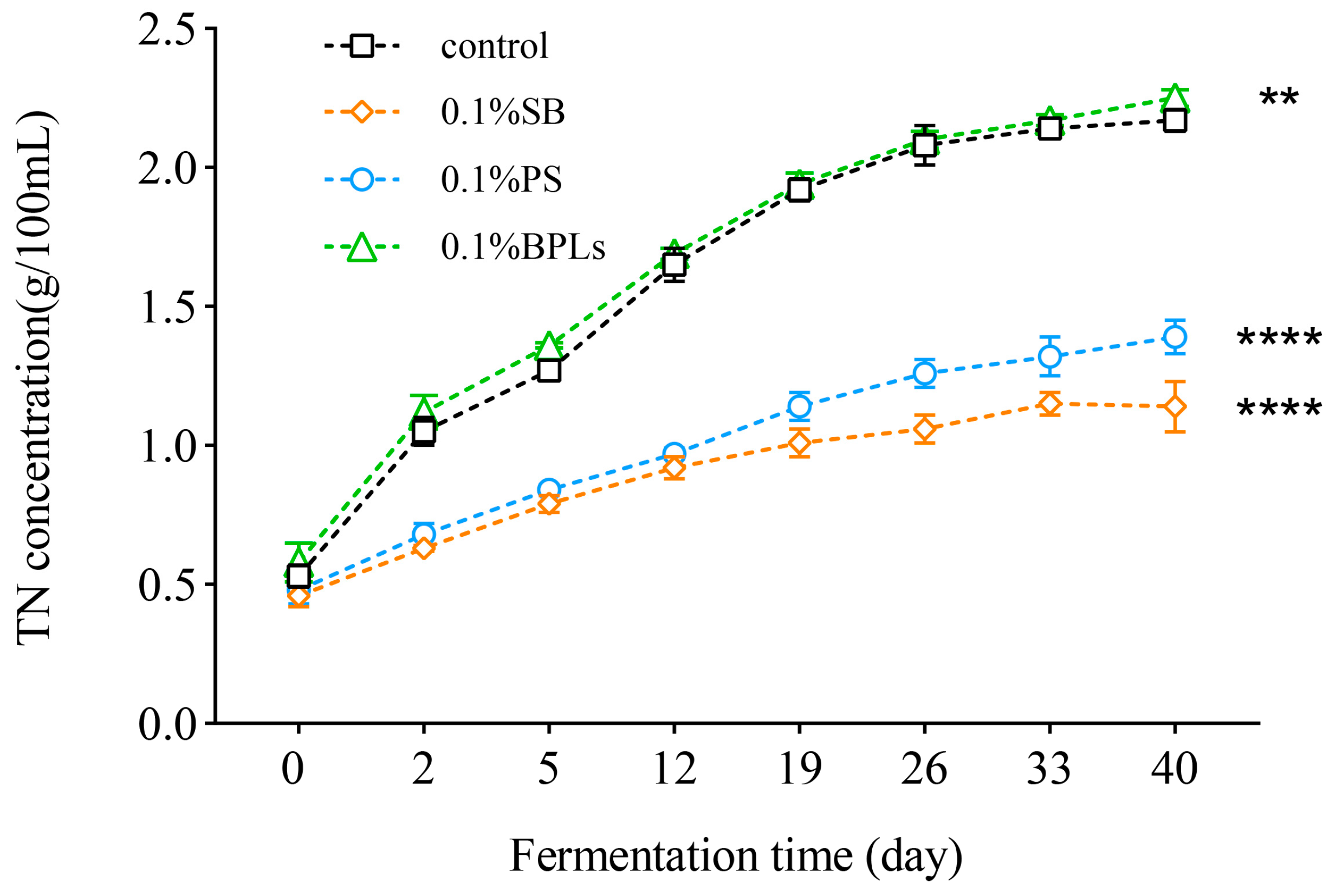 Agriculture 13 02100 g004