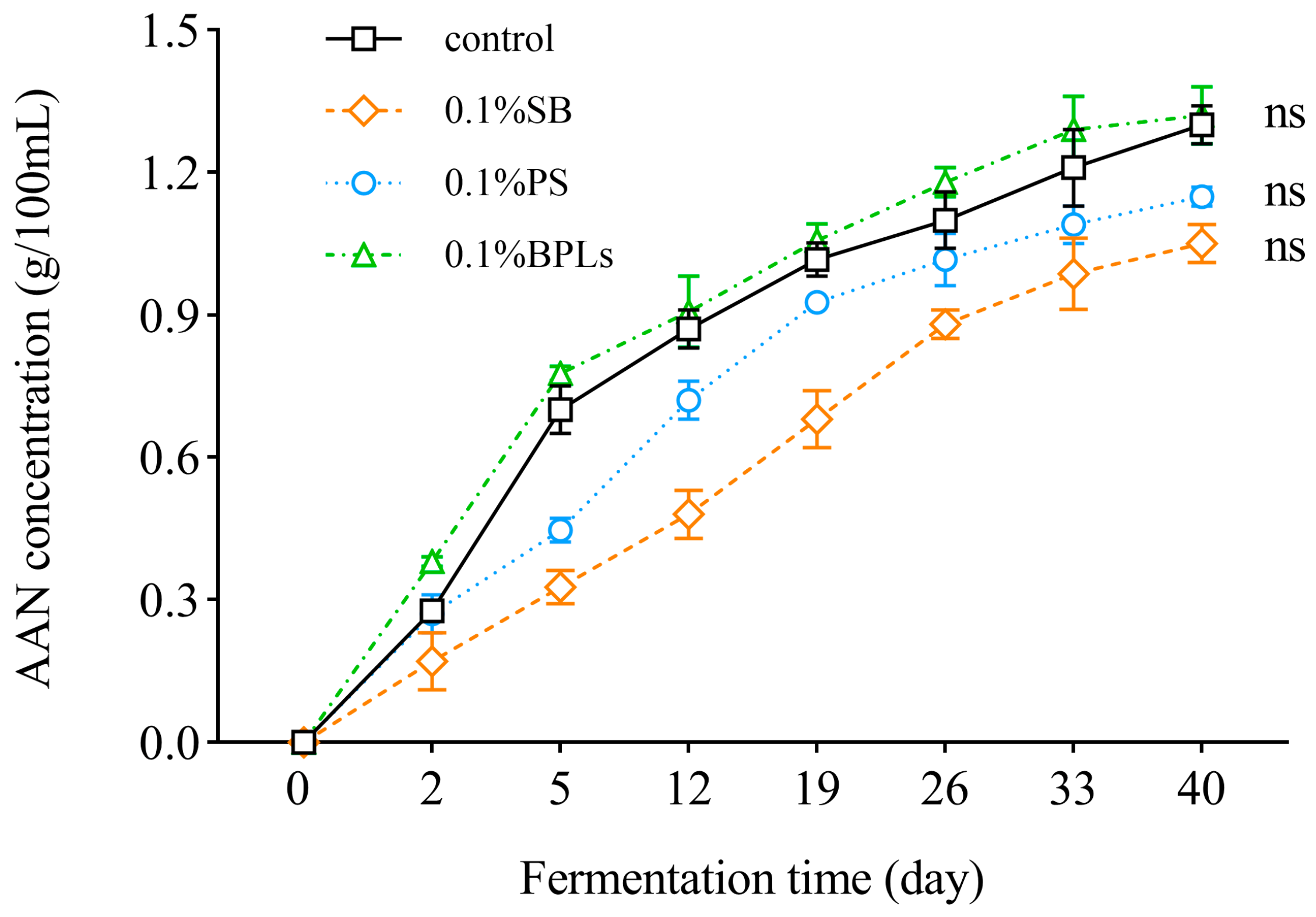 Agriculture 13 02100 g005