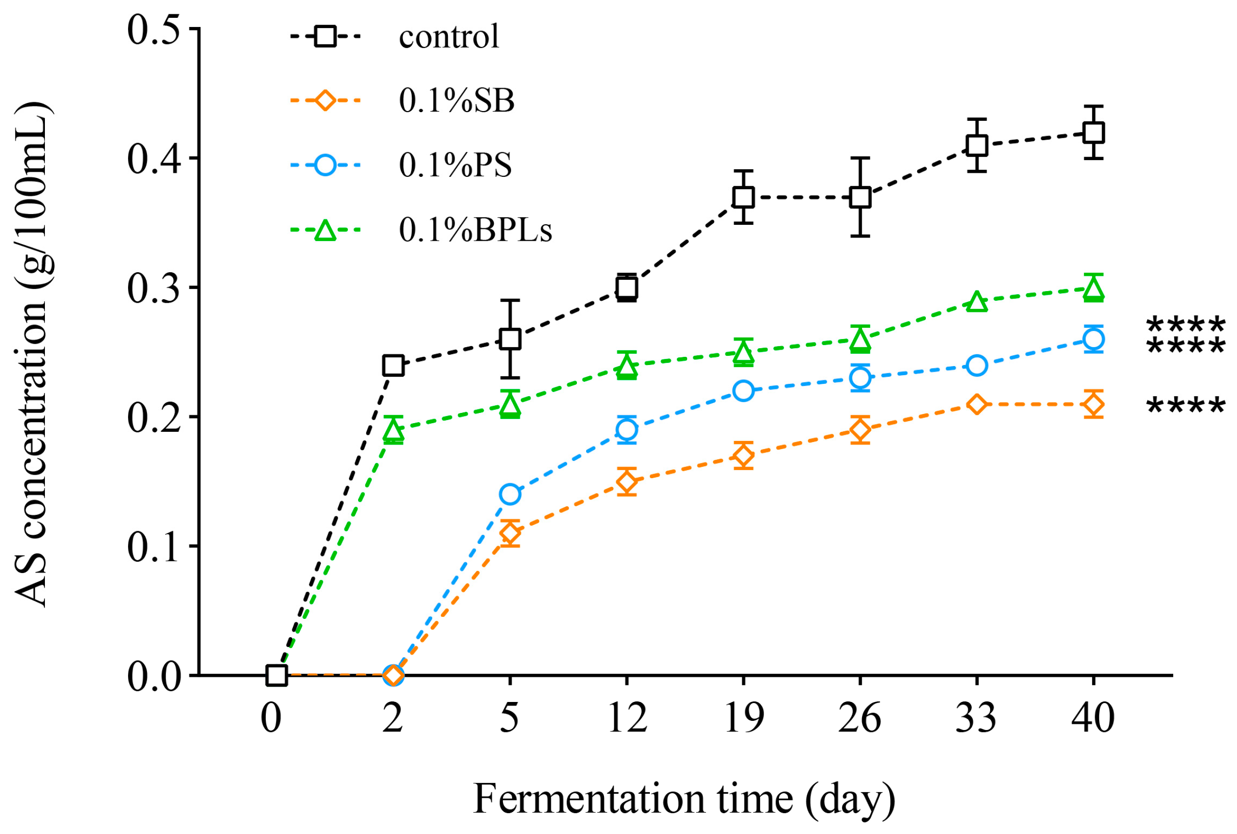 Agriculture 13 02100 g006