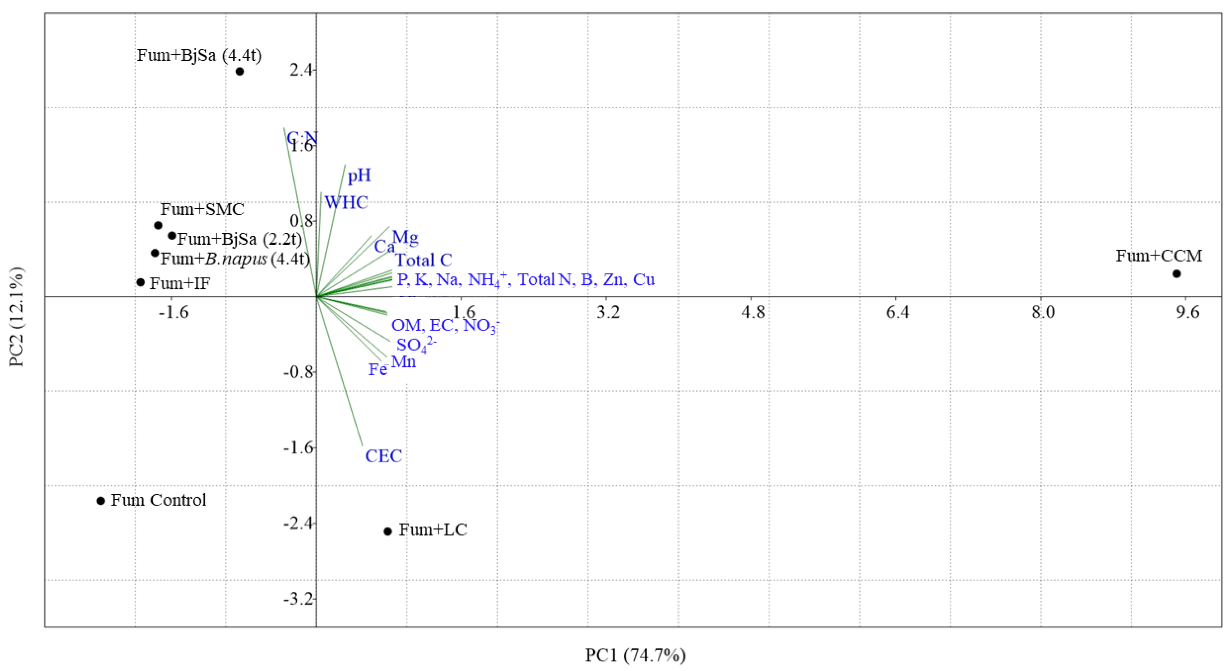 Agriculture 13 02104 g001