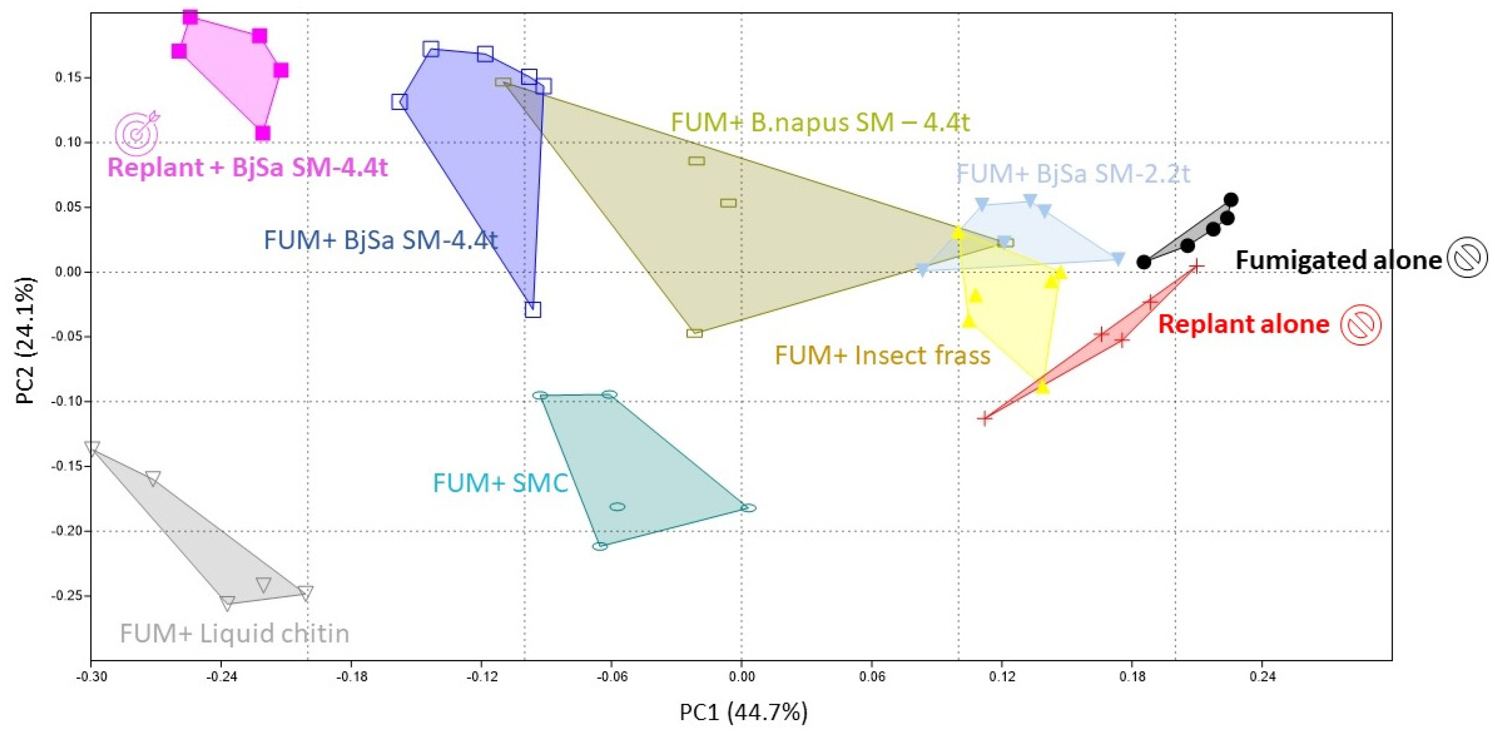 Agriculture 13 02104 g002
