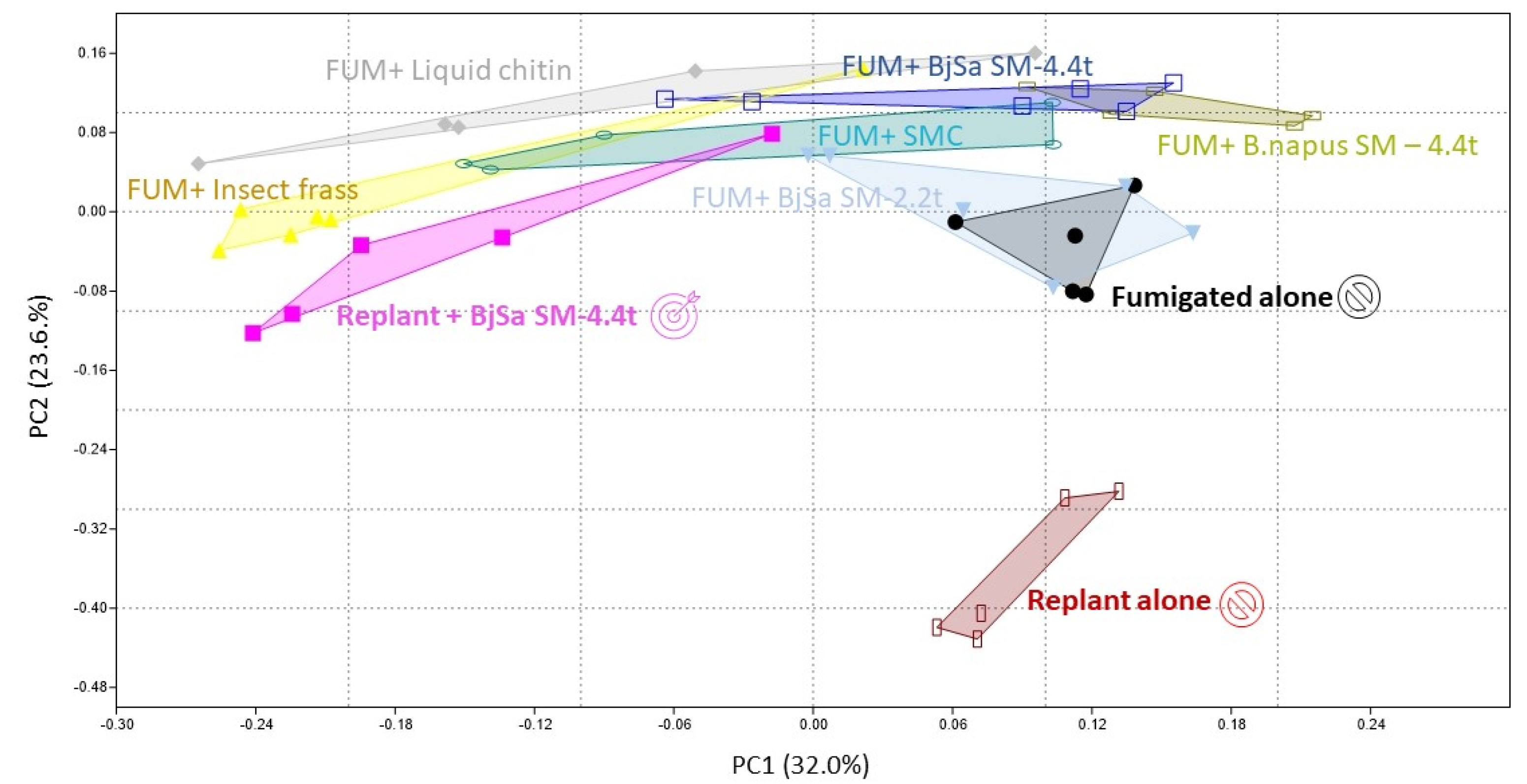 Agriculture 13 02104 g003
