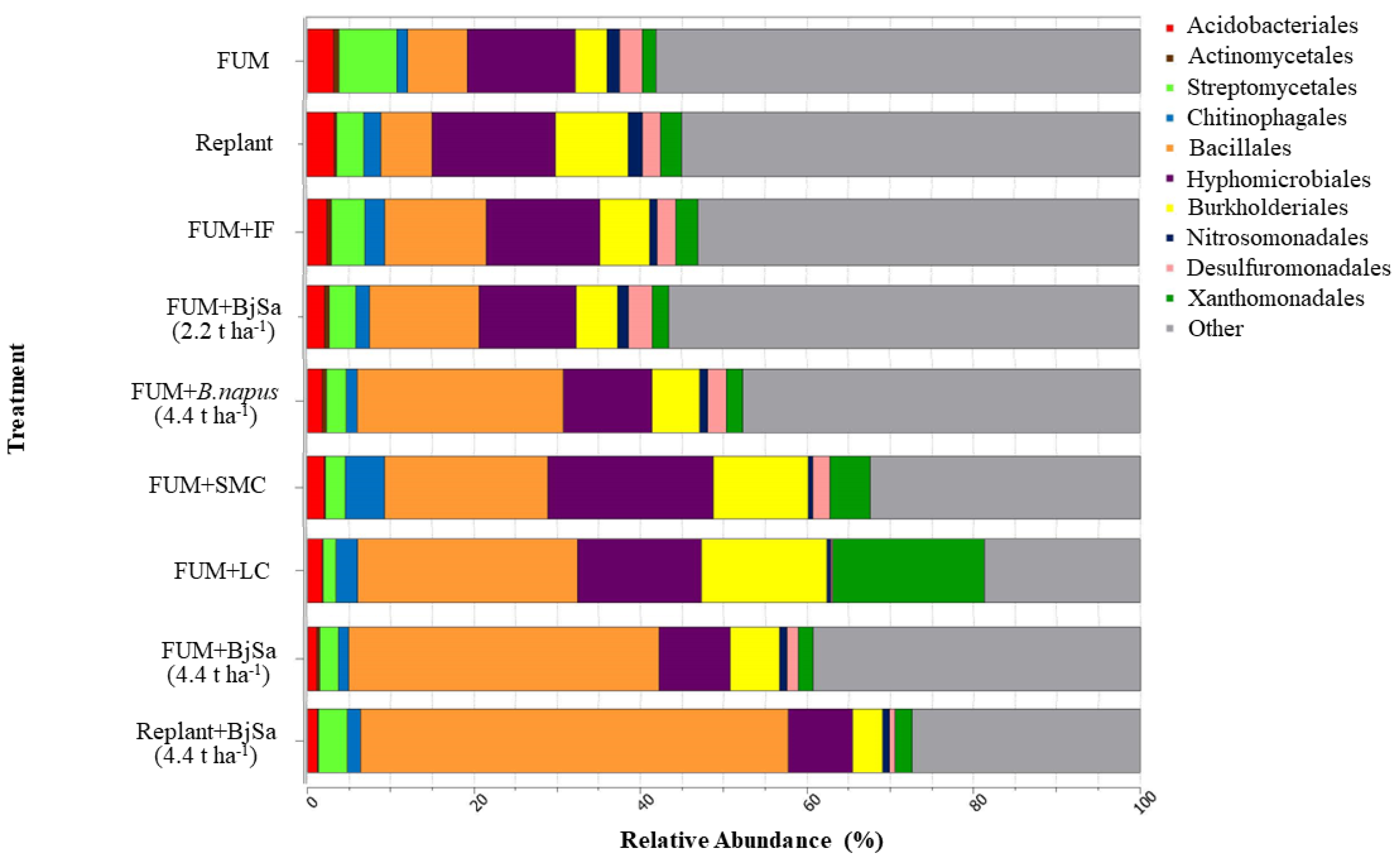 Agriculture 13 02104 g004