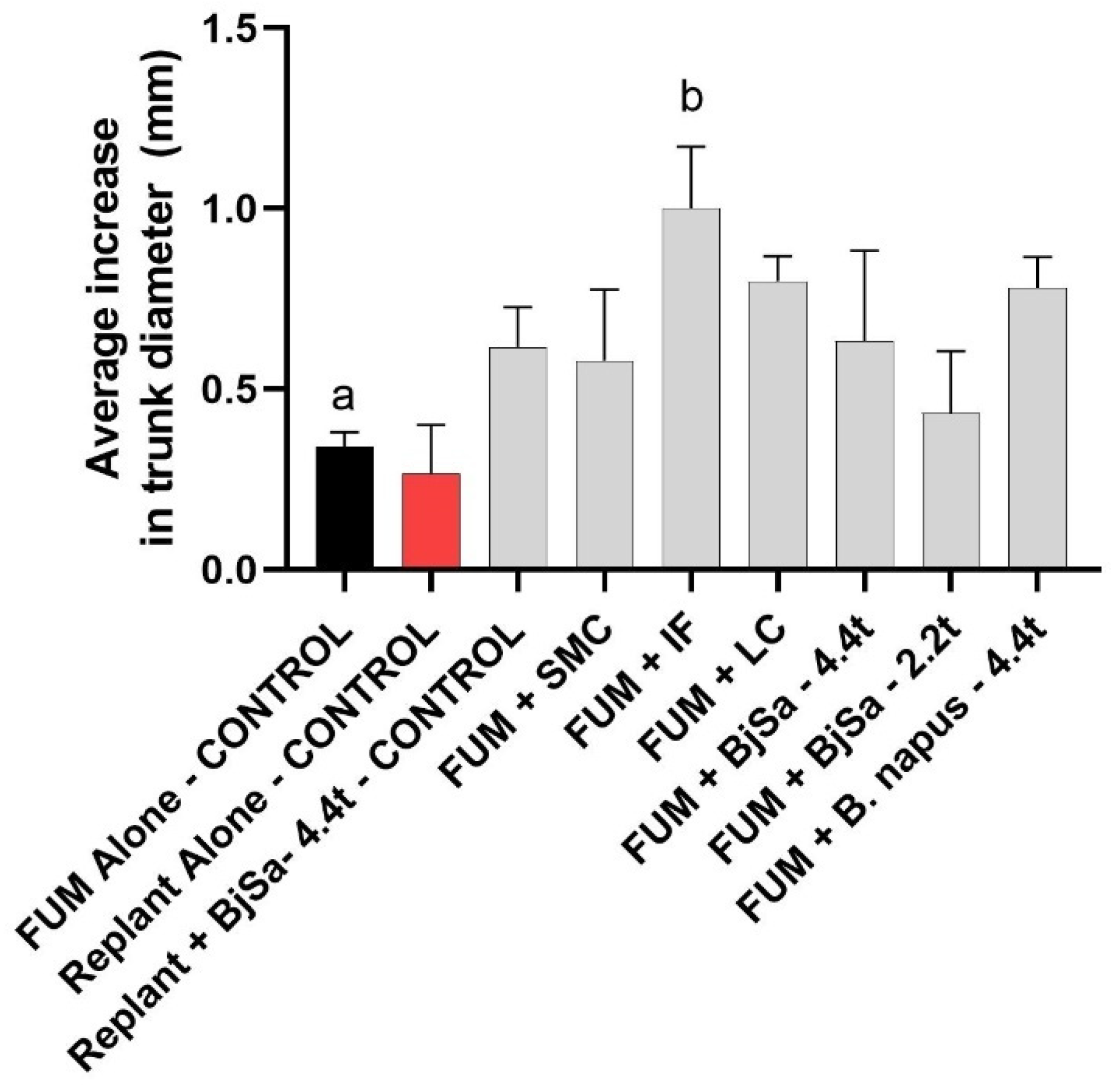 Agriculture 13 02104 g005