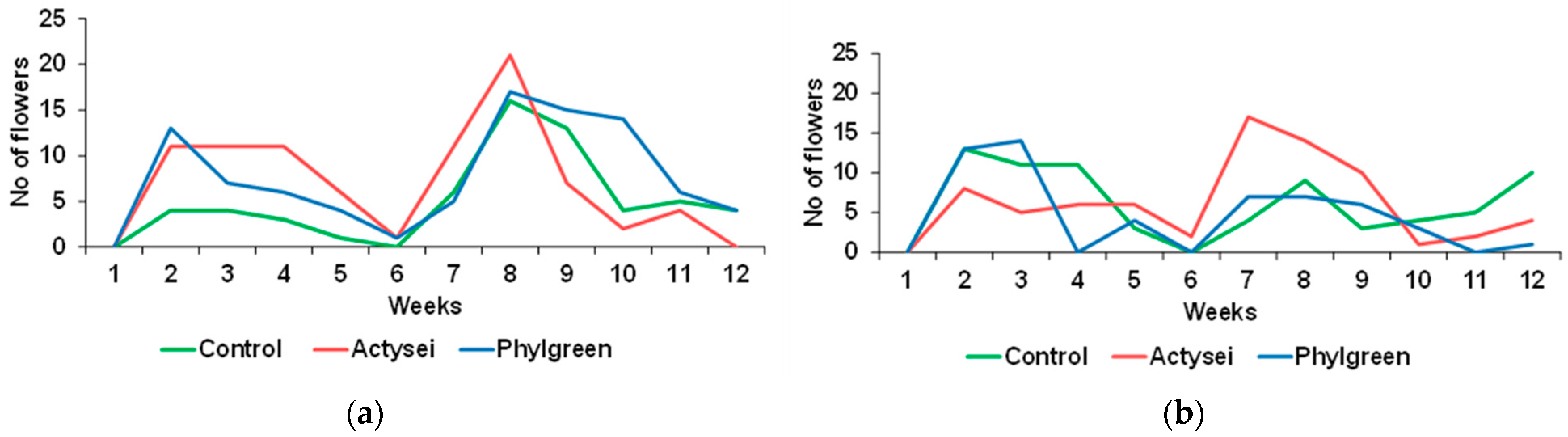 Agriculture 13 02108 g003