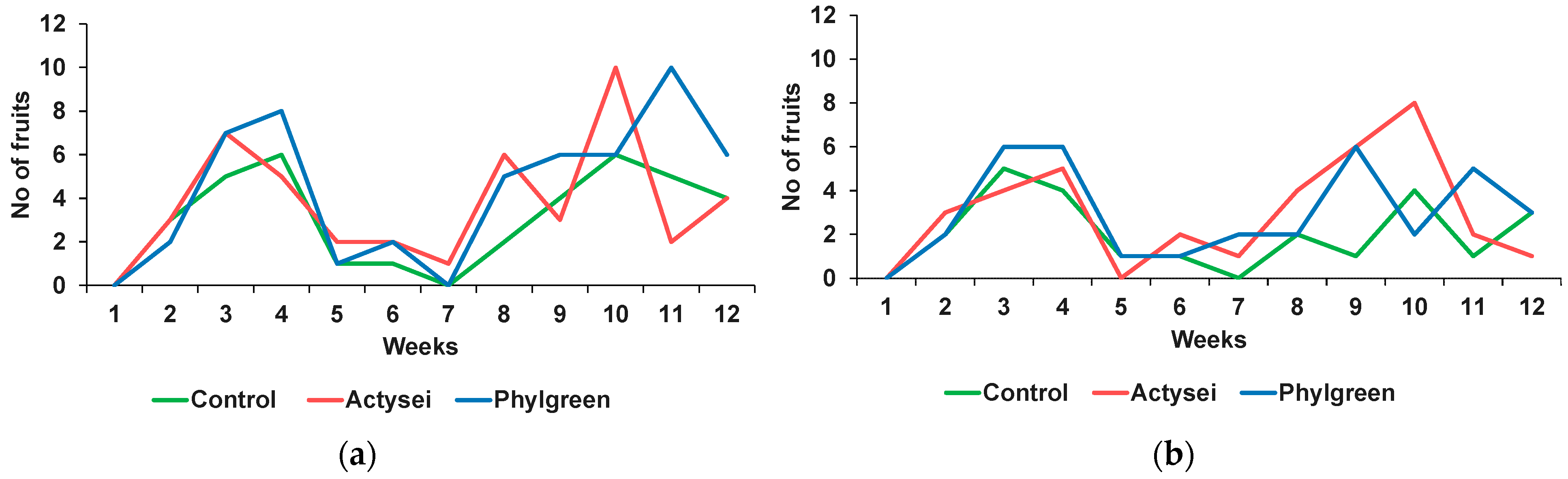 Agriculture 13 02108 g004