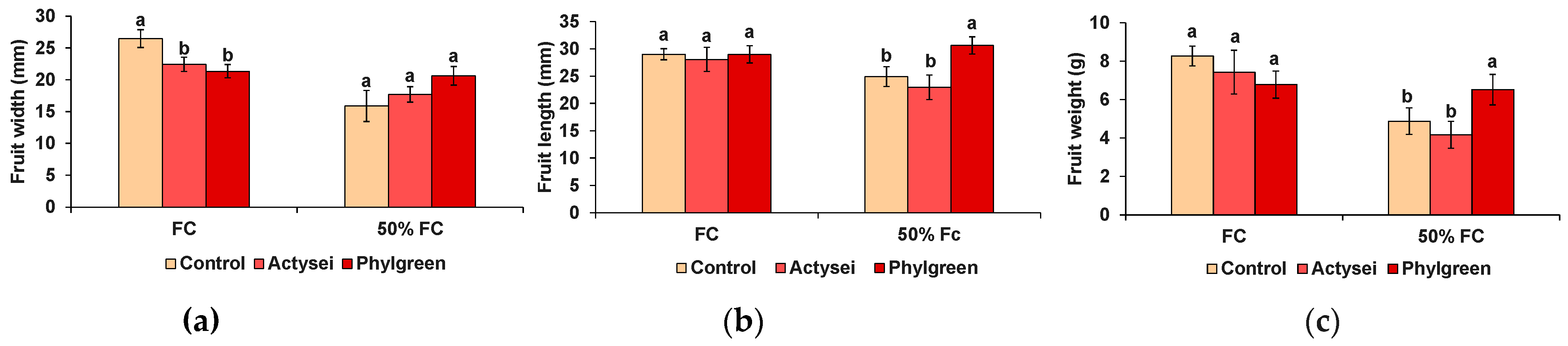 Agriculture 13 02108 g005