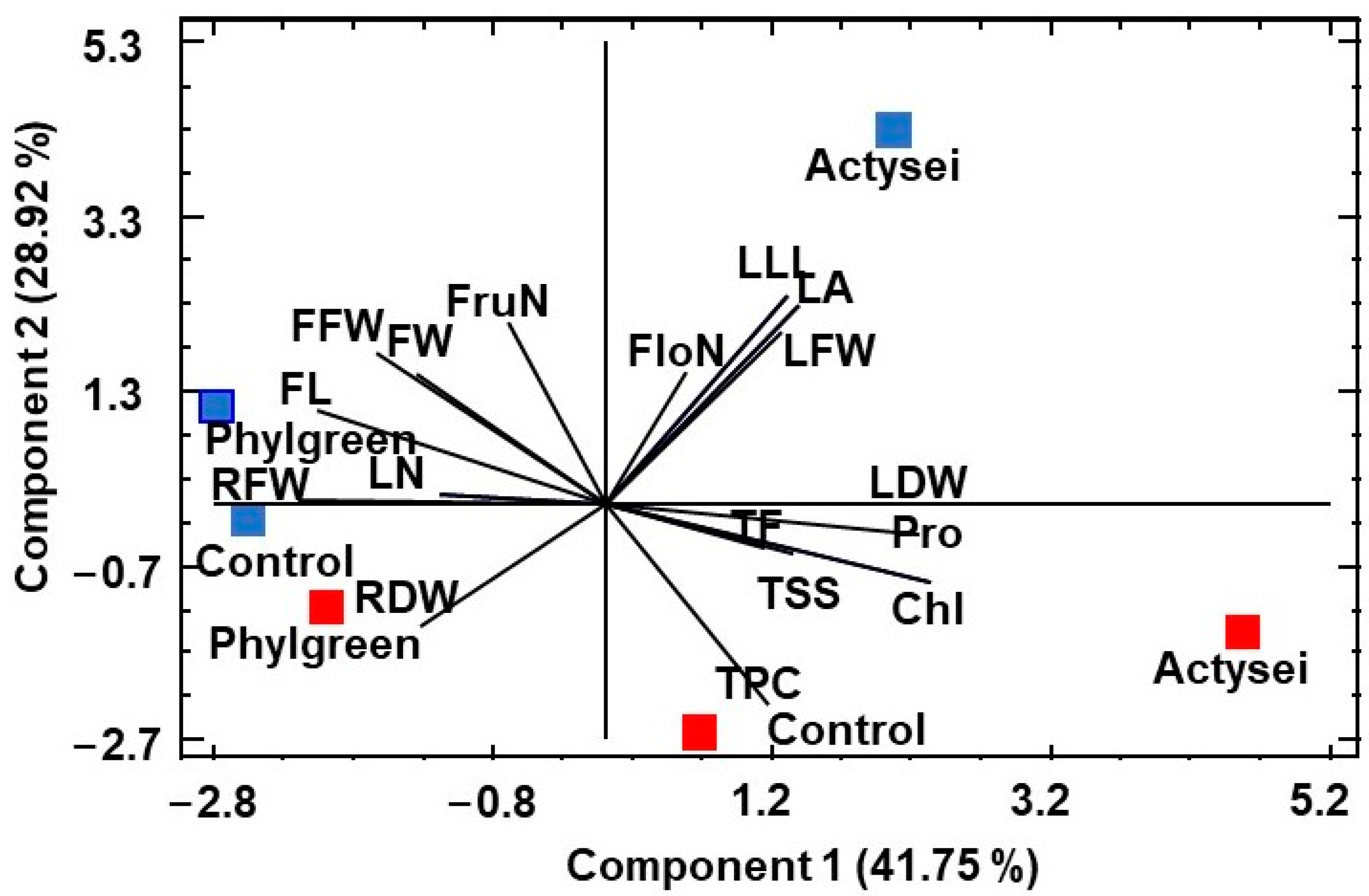 Agriculture 13 02108 g007