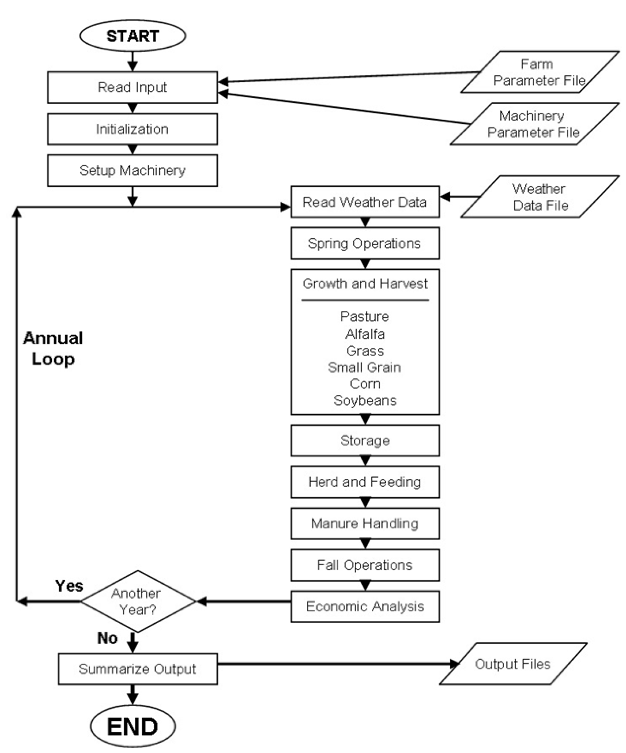 Agriculture 13 02109 g003