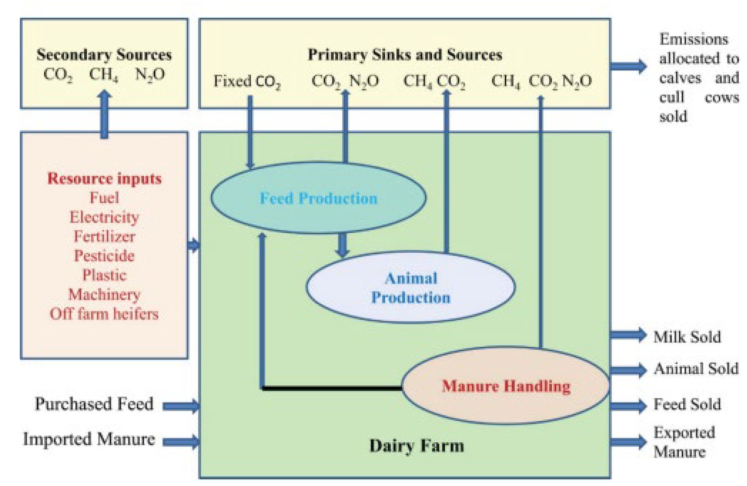Agriculture 13 02109 g004