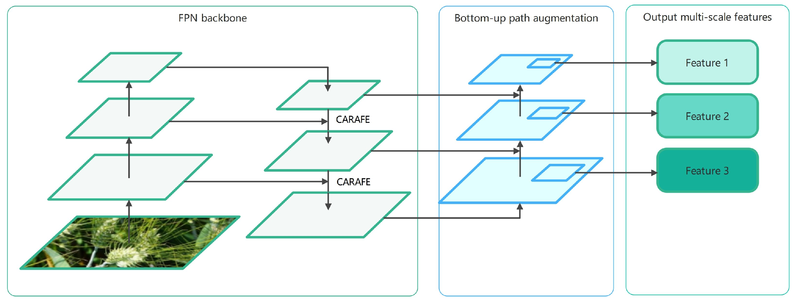 Agriculture 13 02110 g007