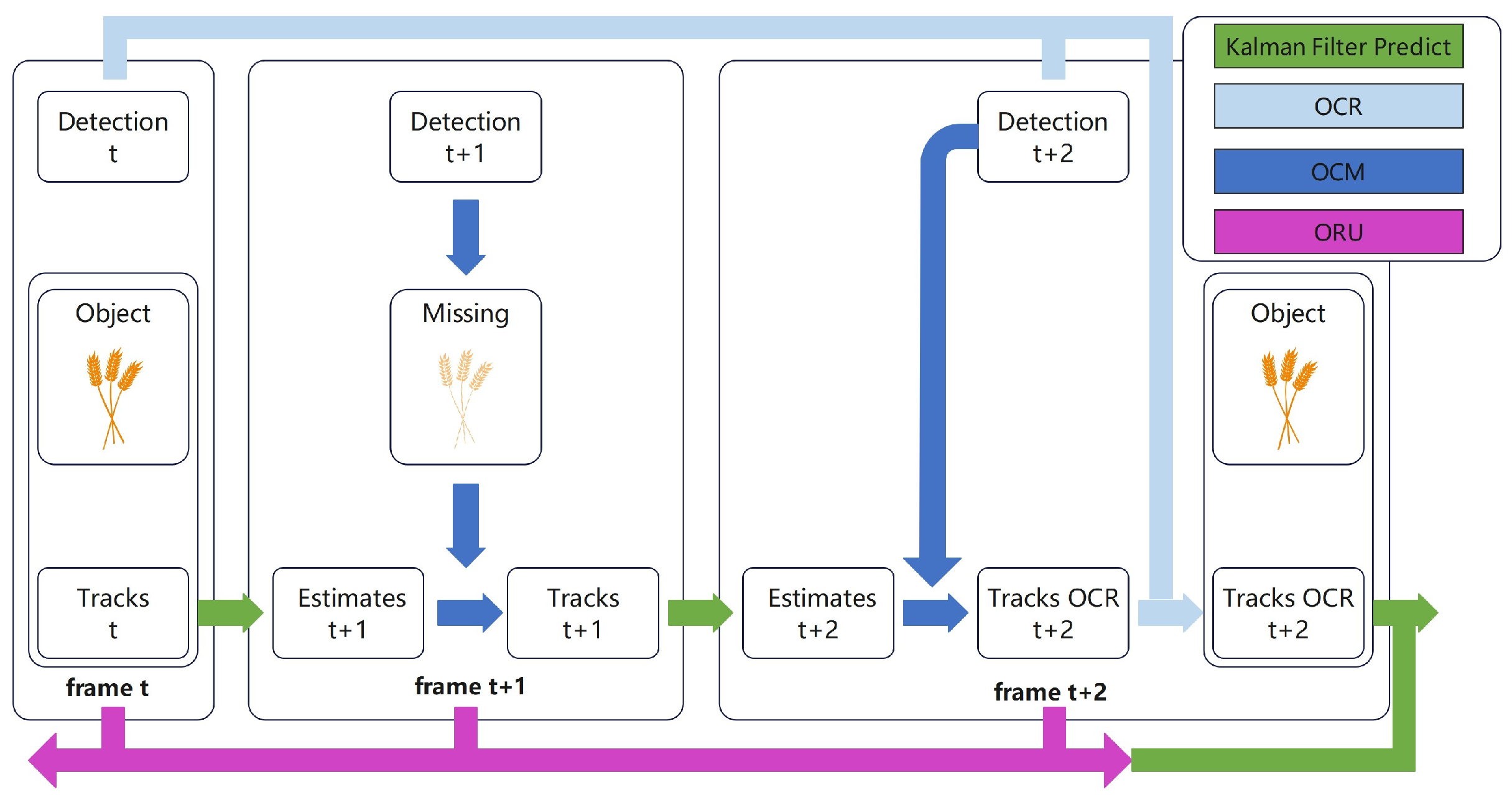 Agriculture 13 02110 g008