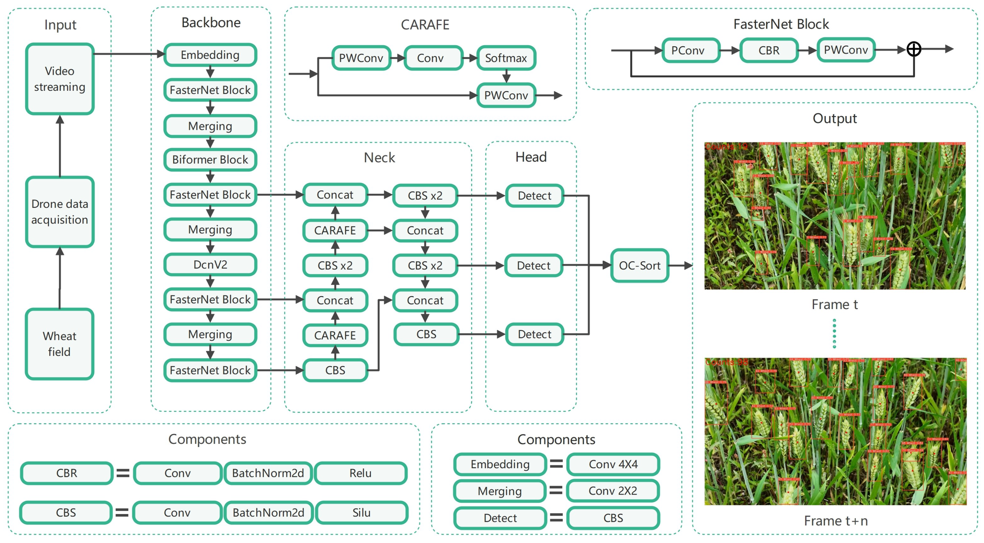 Agriculture 13 02110 g009