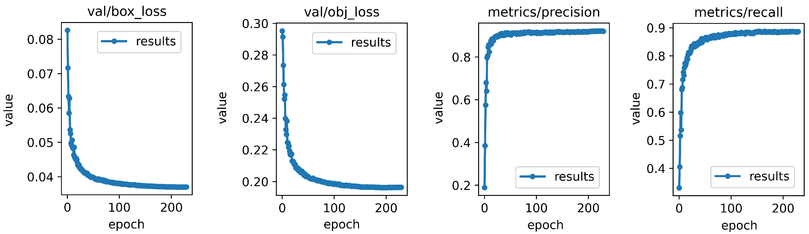 Agriculture 13 02110 g011