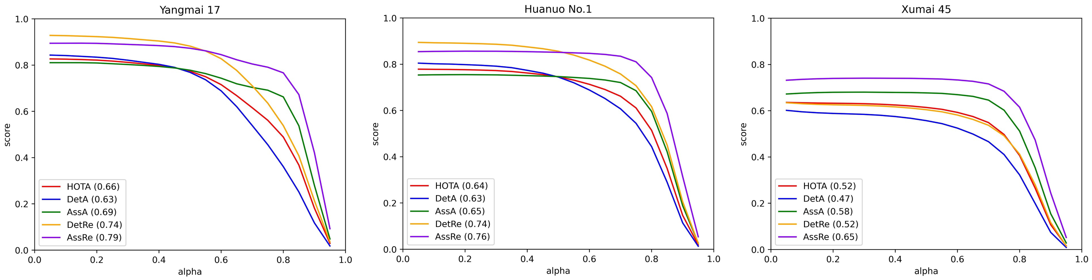 Agriculture 13 02110 g014