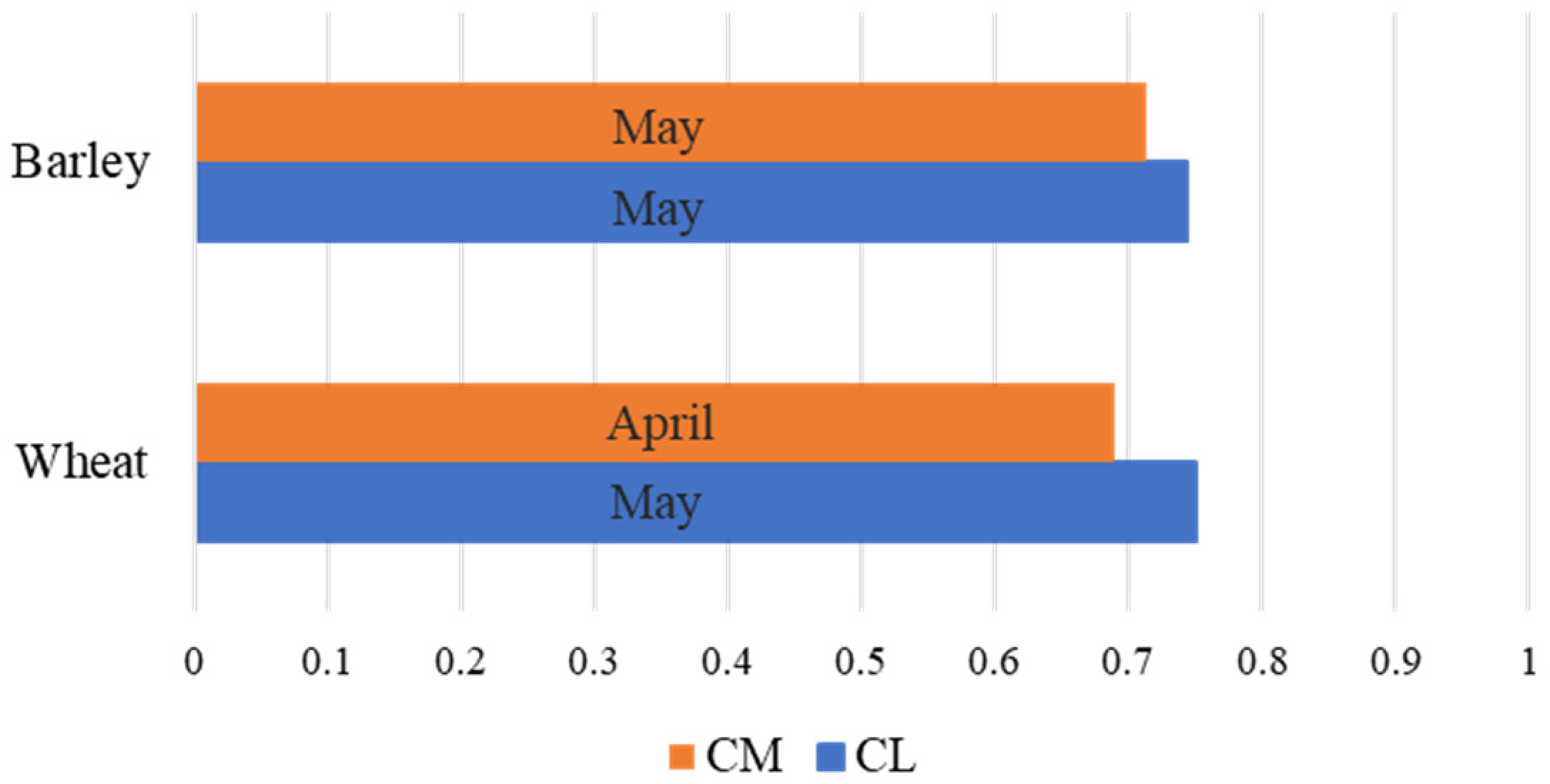 Agriculture 13 02111 g002