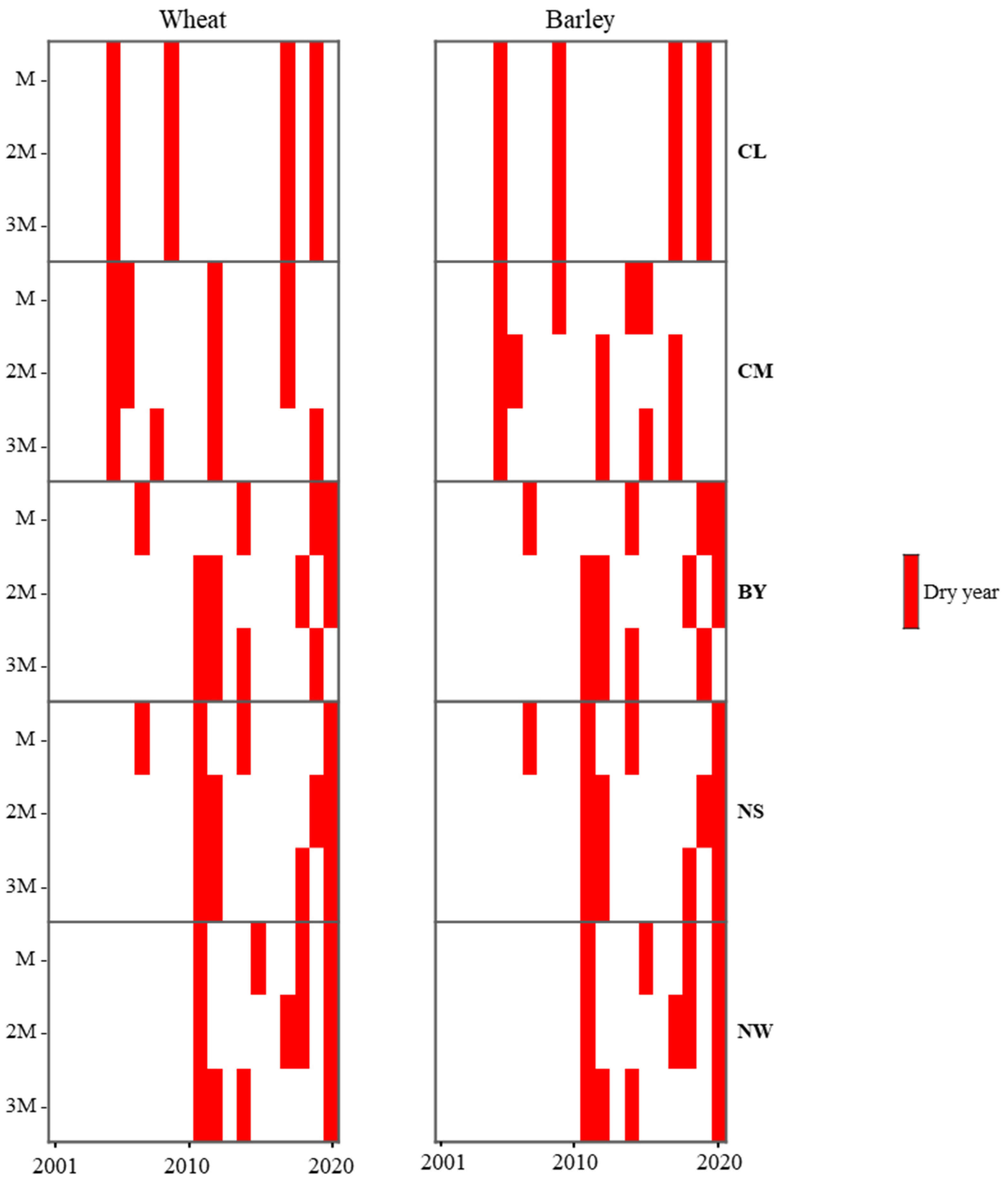 Agriculture 13 02111 g004