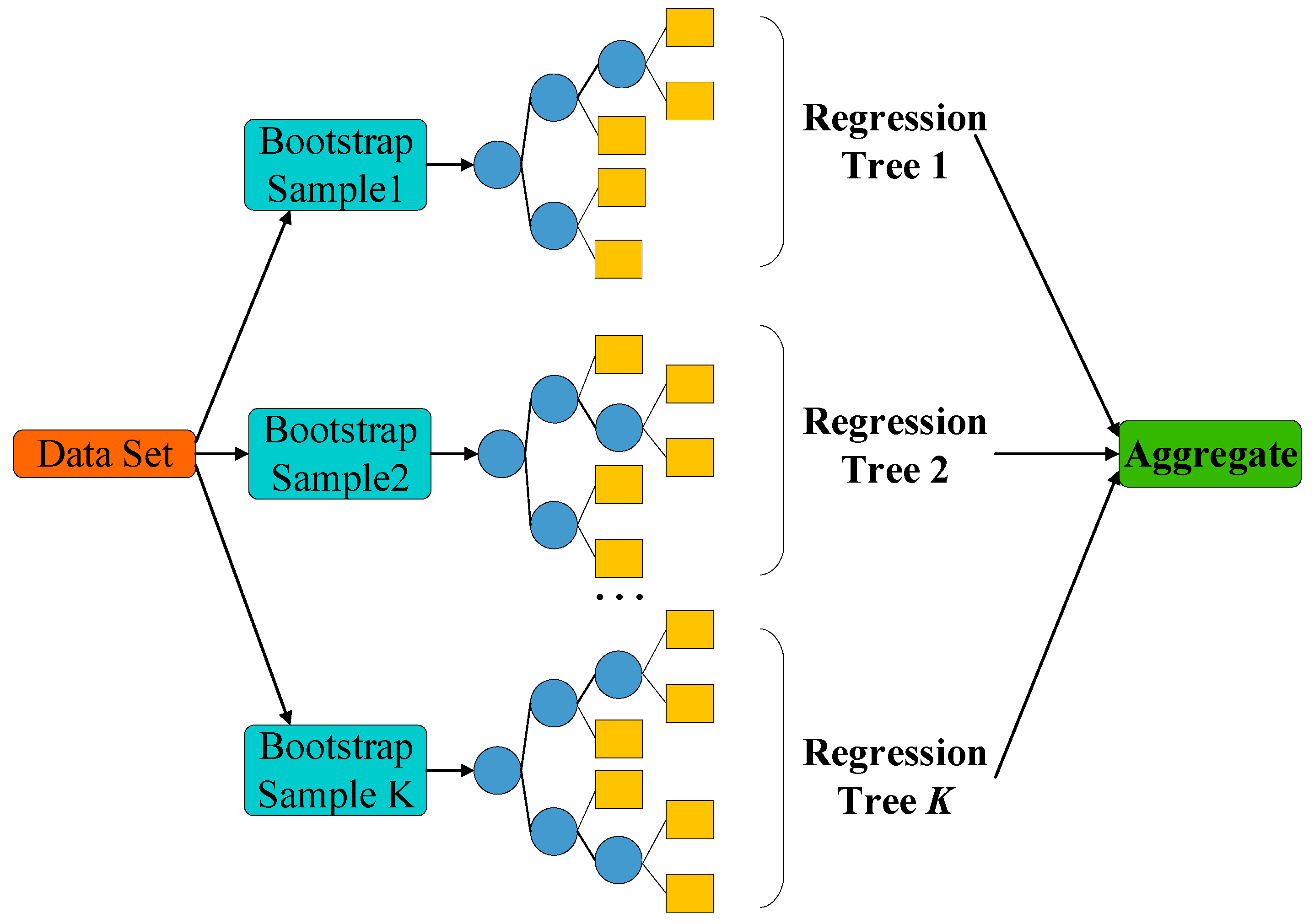 Agriculture 13 02115 g003