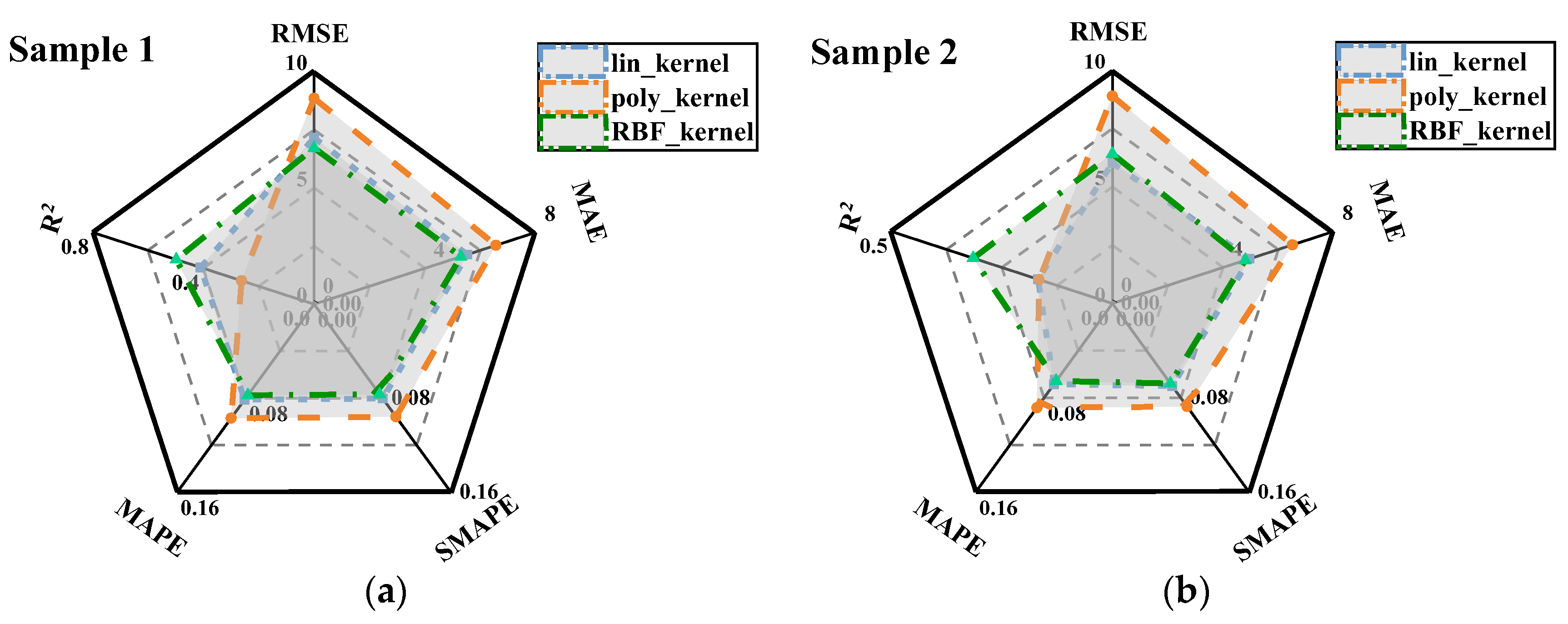 Agriculture 13 02115 g006