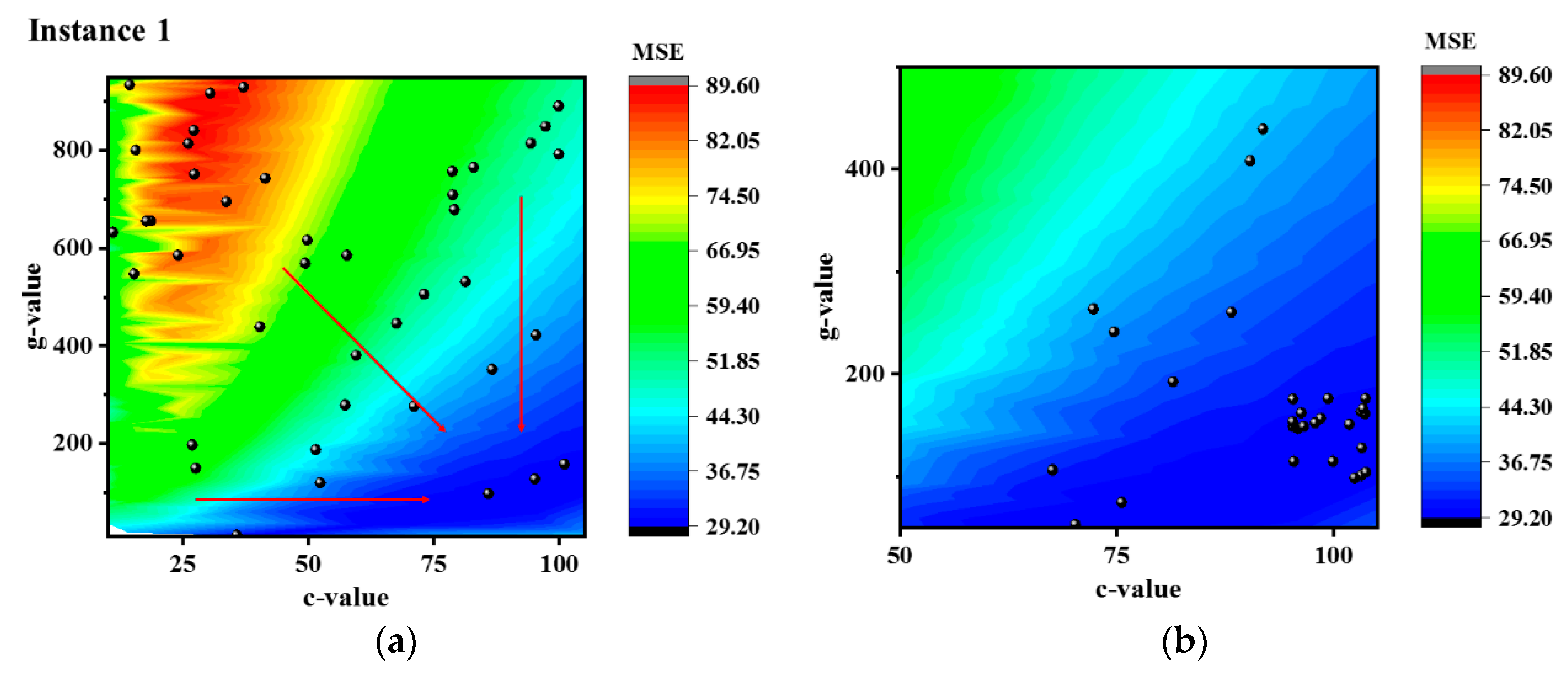 Agriculture 13 02115 g007a