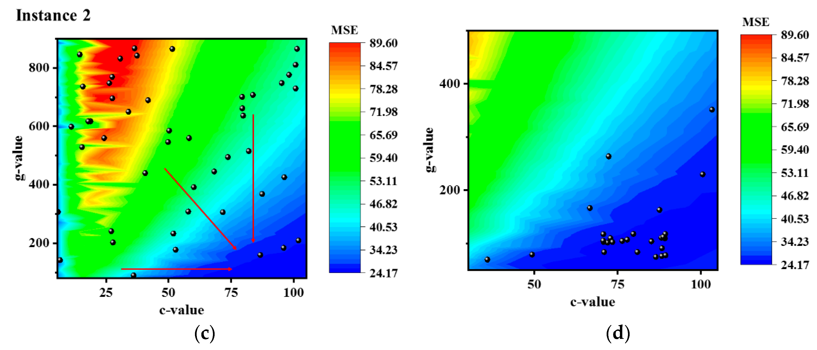 Agriculture 13 02115 g007b